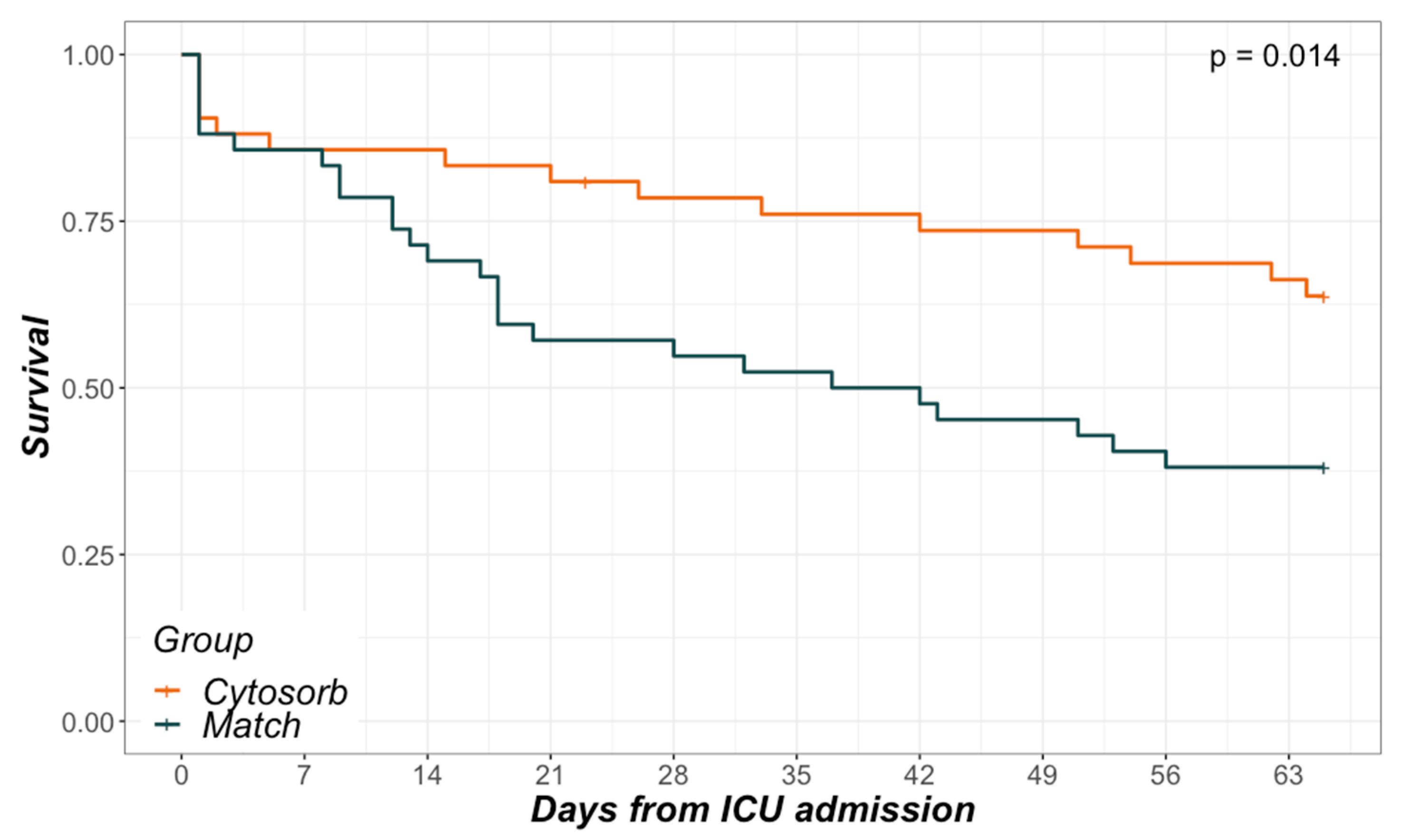 Biomedicines 08 00539 g002 Biomedicines 08 00539 g002