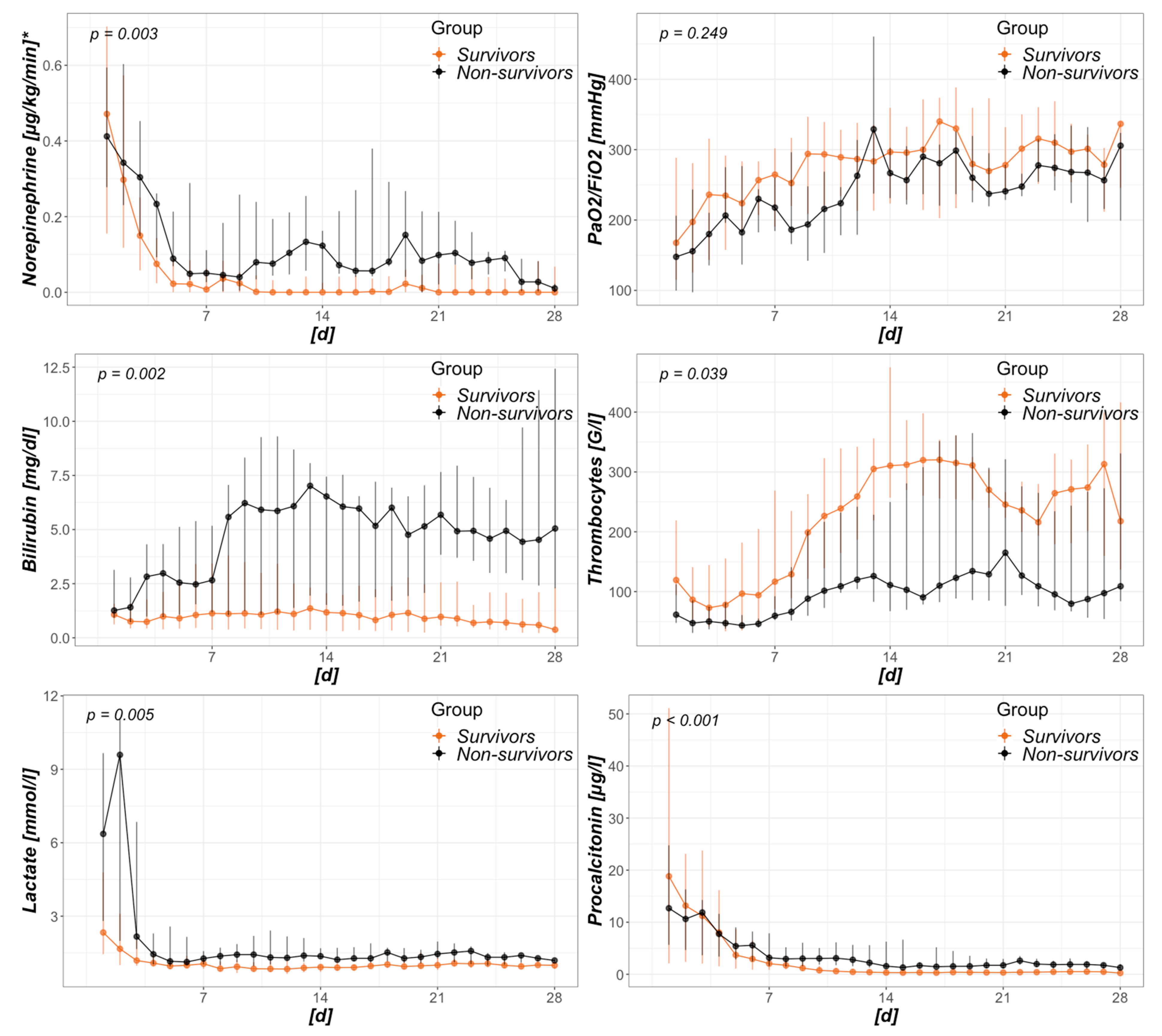 Biomedicines 08 00539 g003 Biomedicines 08 00539 g003
