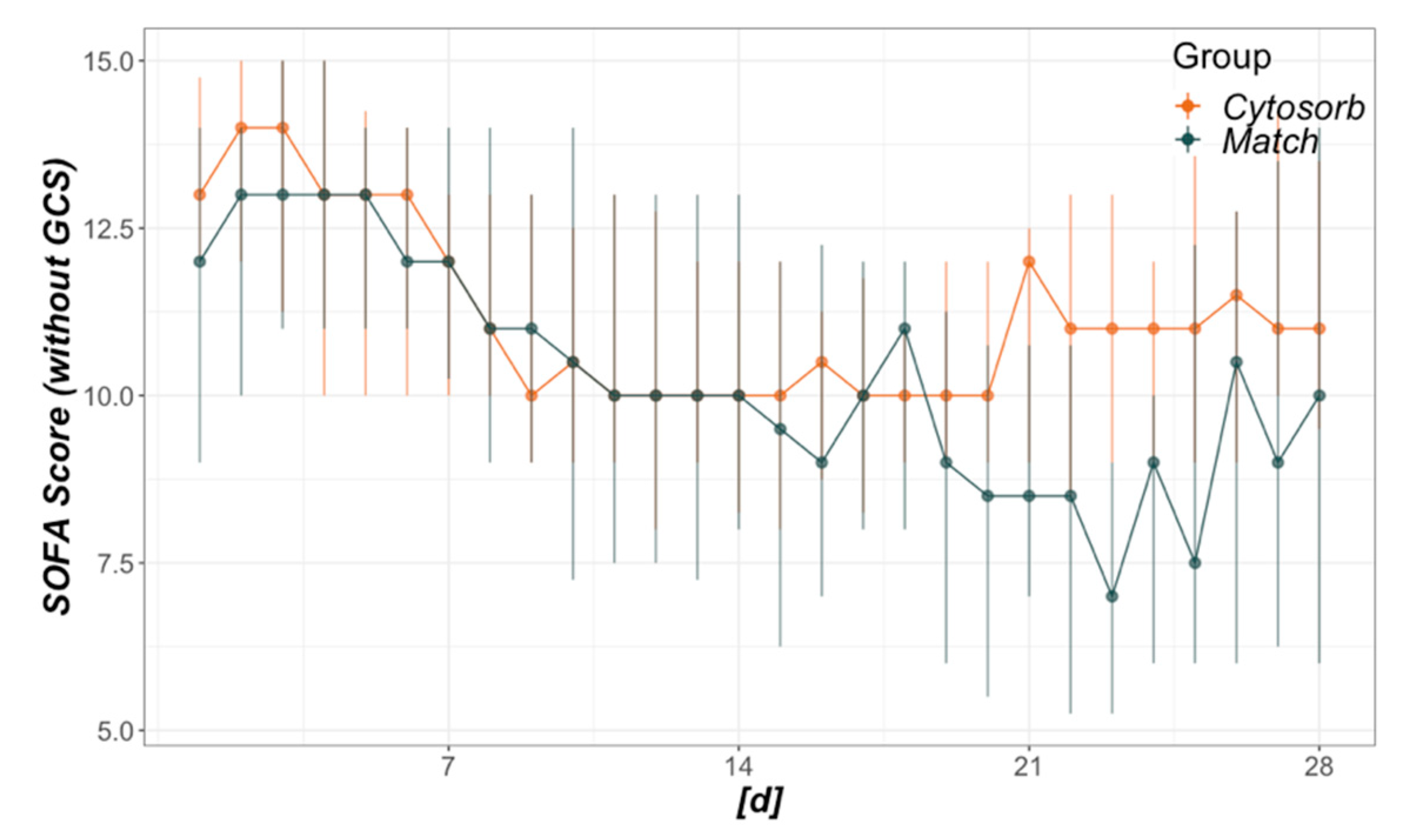 Biomedicines 08 00539 g0a2 Biomedicines 08 00539 g0a2