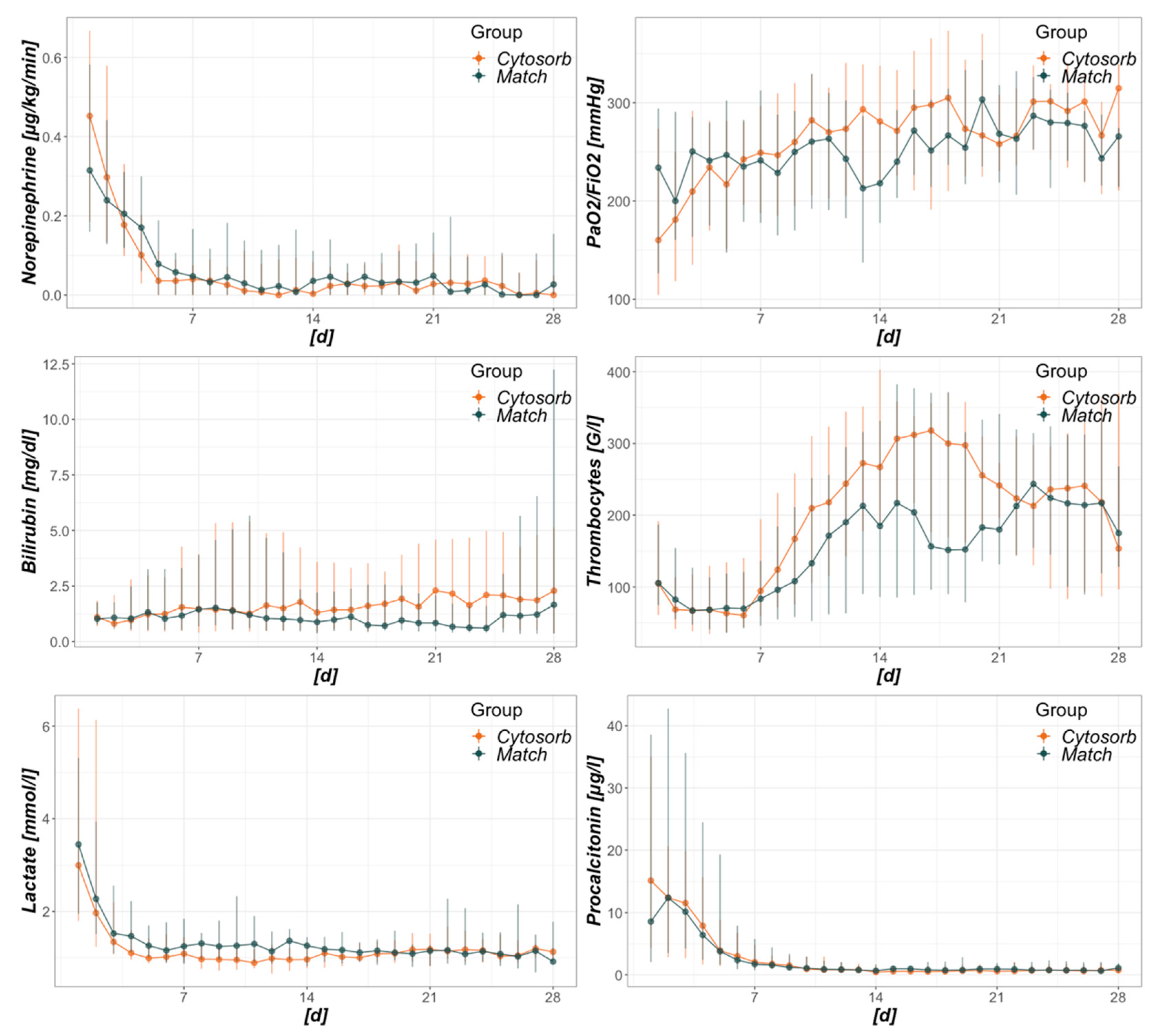 Biomedicines 08 00539 g0a3 Biomedicines 08 00539 g0a3