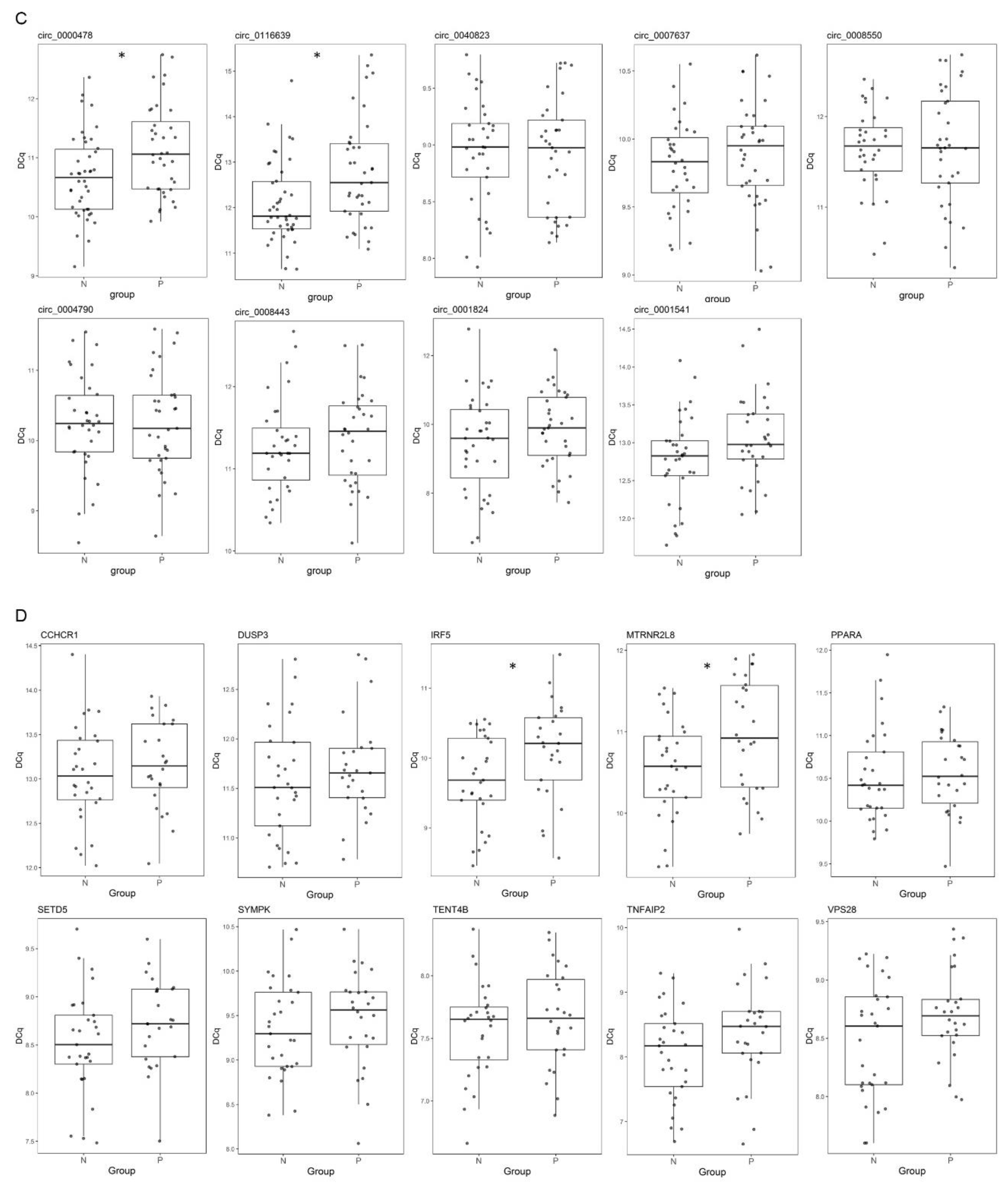 Biomedicines 08 00540 g003b Biomedicines 08 00540 g003b