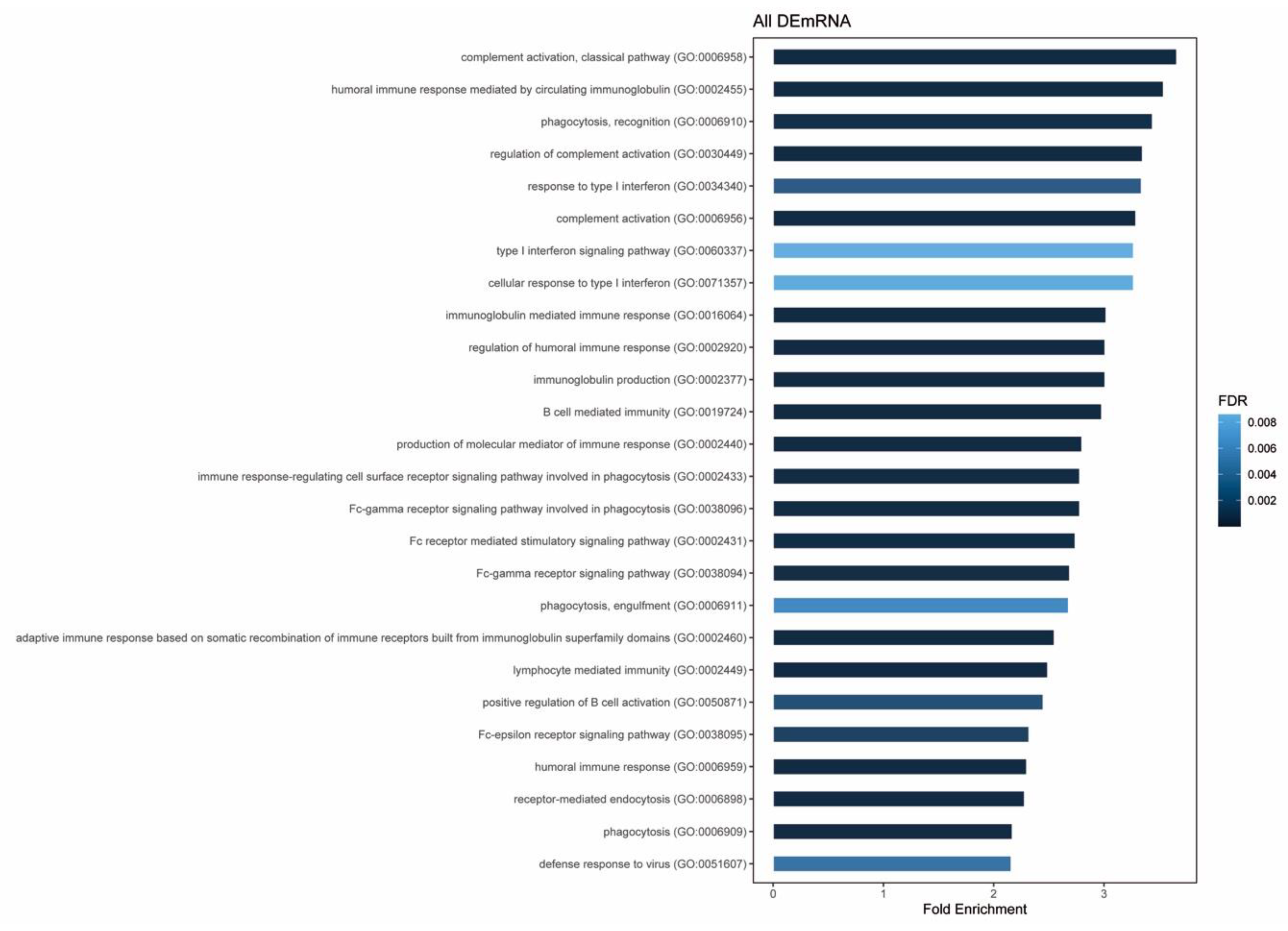 Biomedicines 08 00540 g004 Biomedicines 08 00540 g004