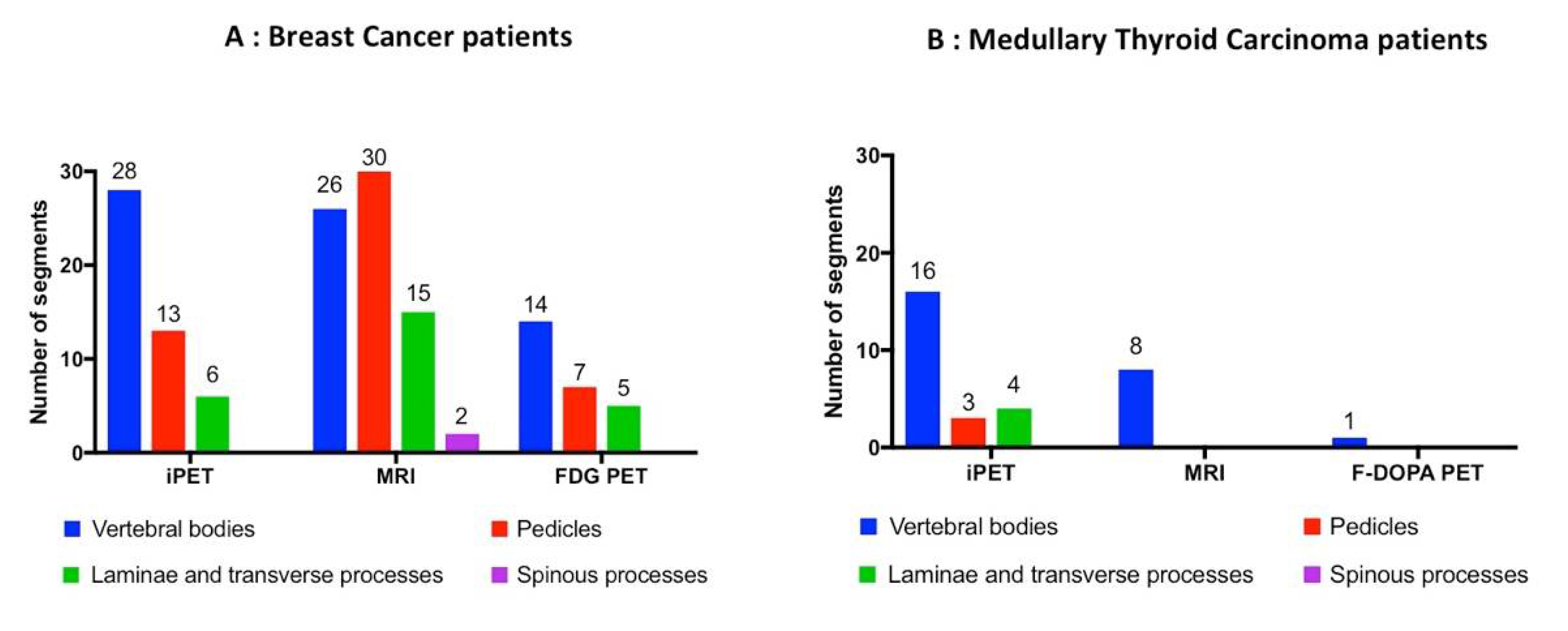 Biomedicines 08 00548 g002