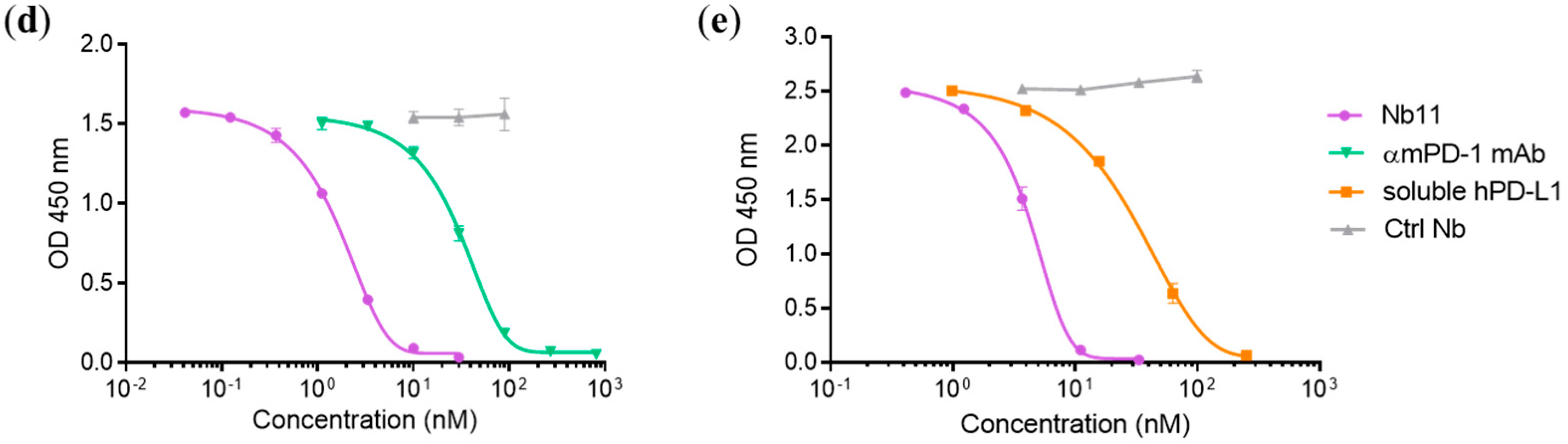 Biomedicines 08 00562 g002b Biomedicines 08 00562 g002b