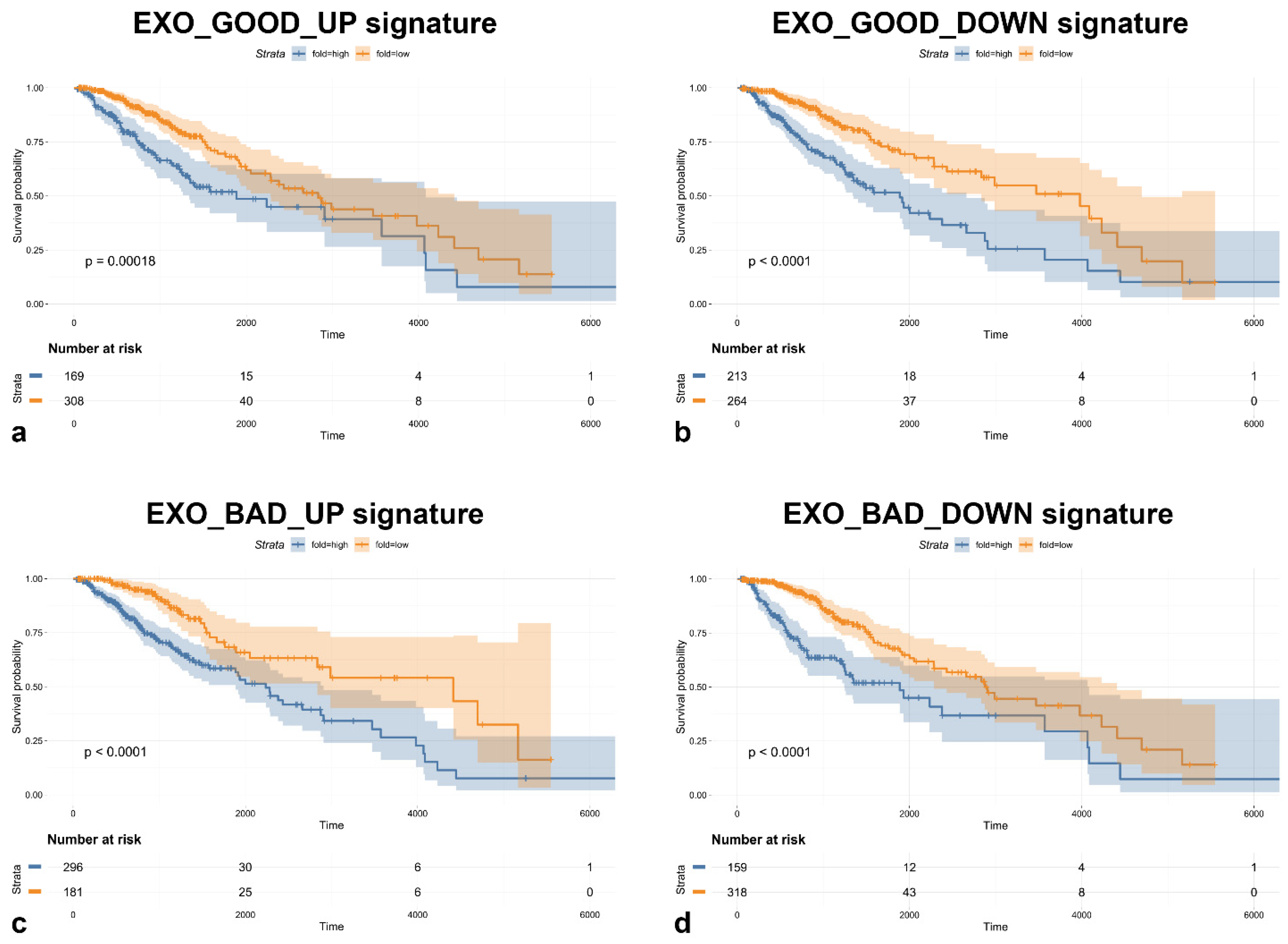Biomedicines 08 00564 g003 Biomedicines 08 00564 g003