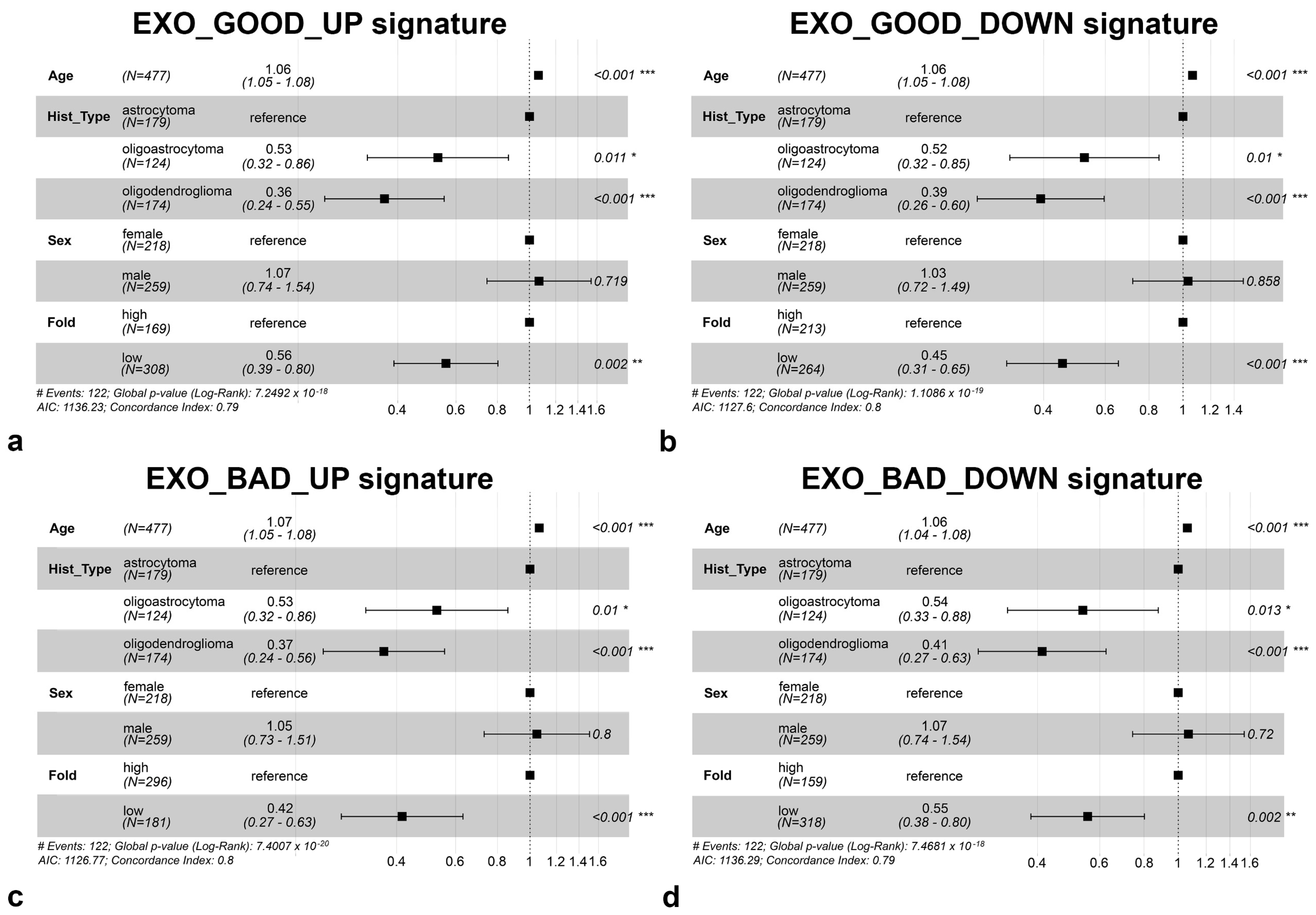 Biomedicines 08 00564 g004 Biomedicines 08 00564 g004