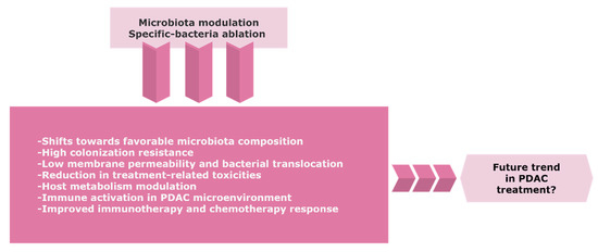 Biomedicines 08 00565 g002 550