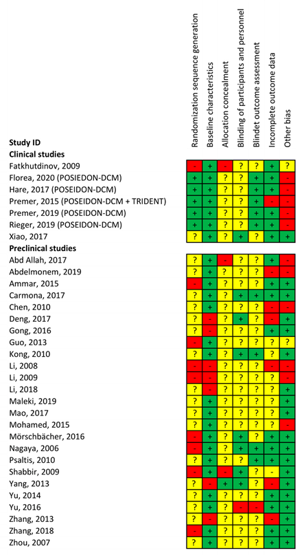 Biomedicines 08 00570 i001 Biomedicines 08 00570 i001