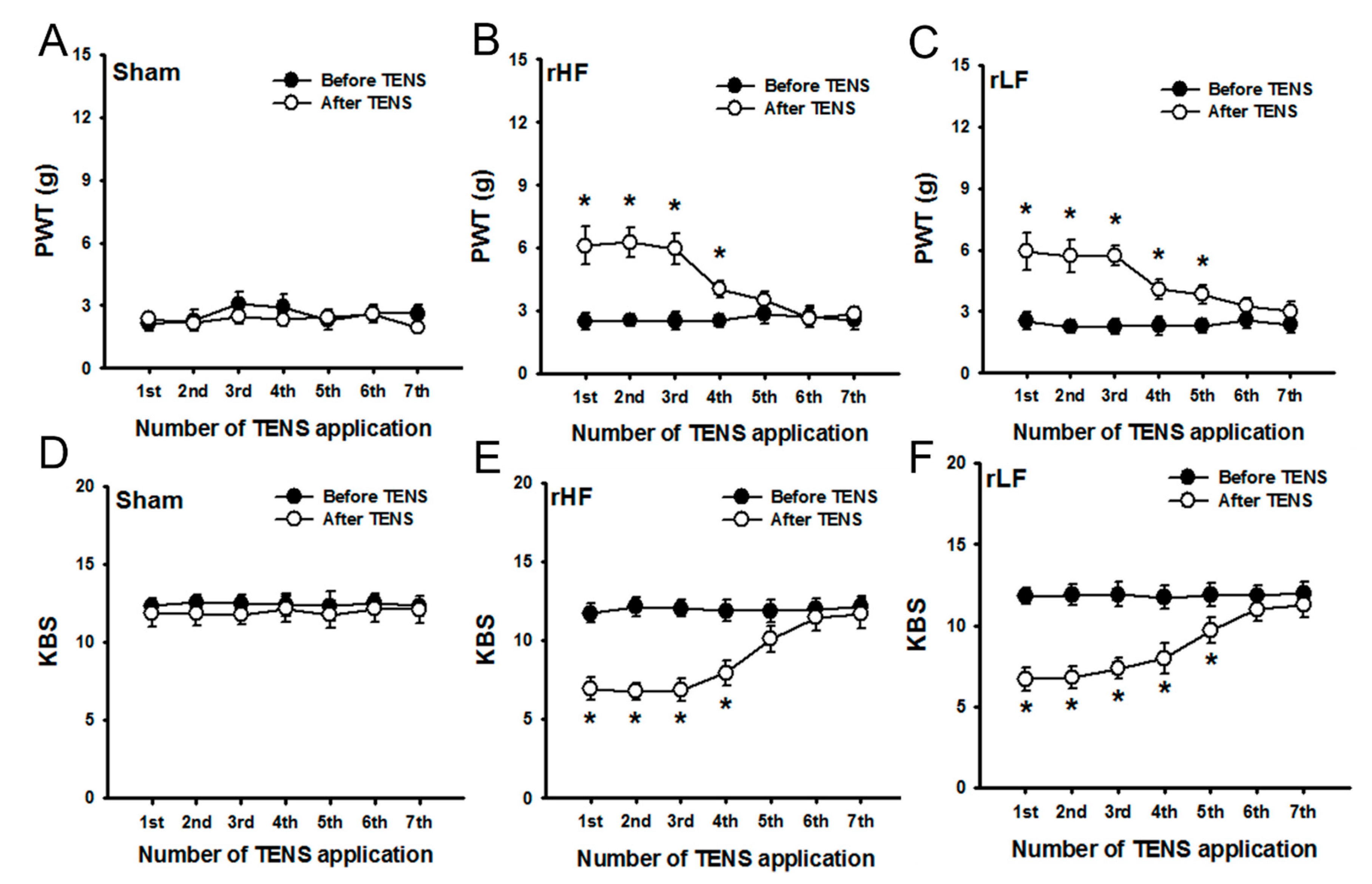 Biomedicines 08 00575 g002 Biomedicines 08 00575 g002