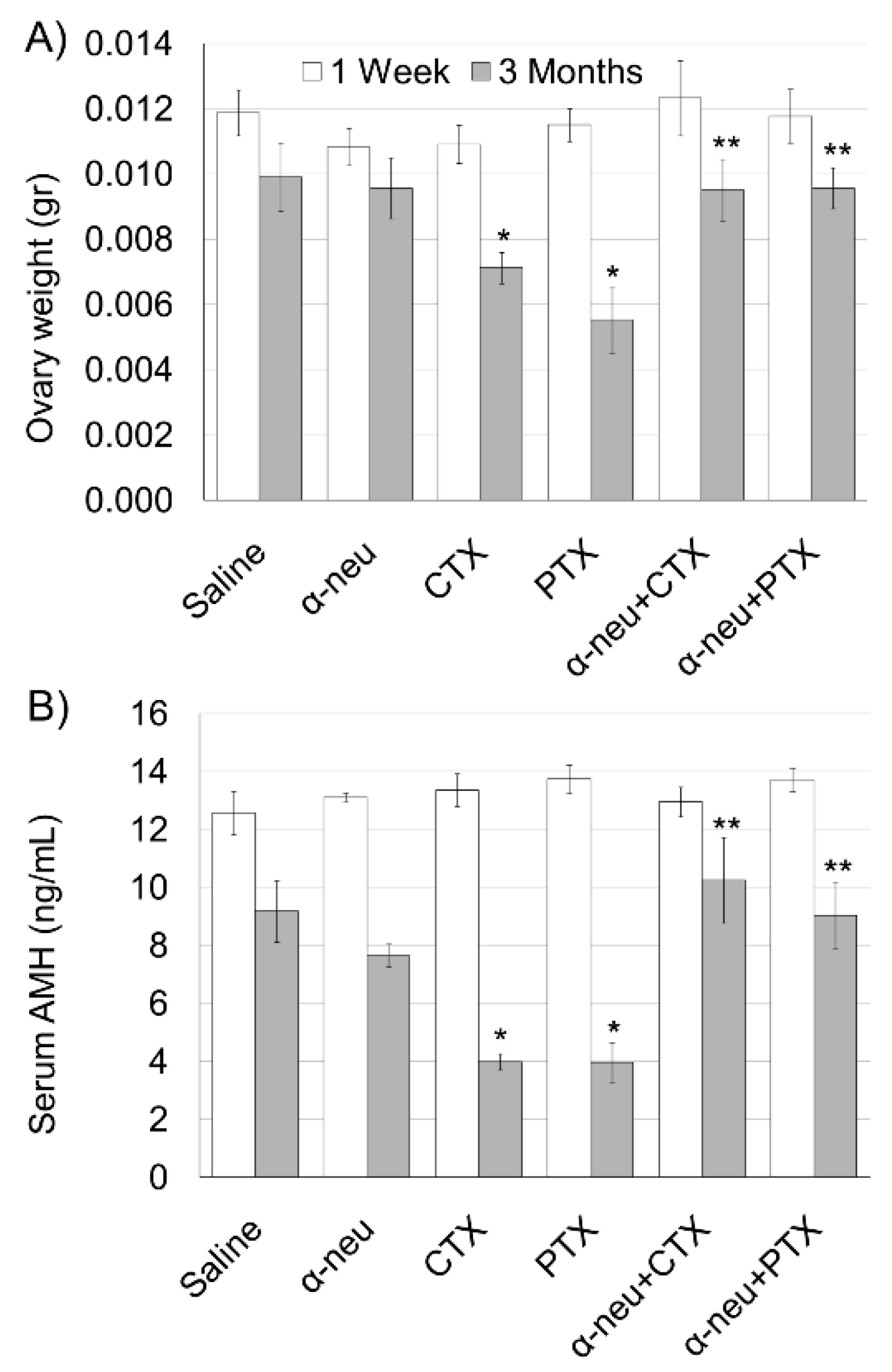 Biomedicines 08 00577 g001 Biomedicines 08 00577 g001