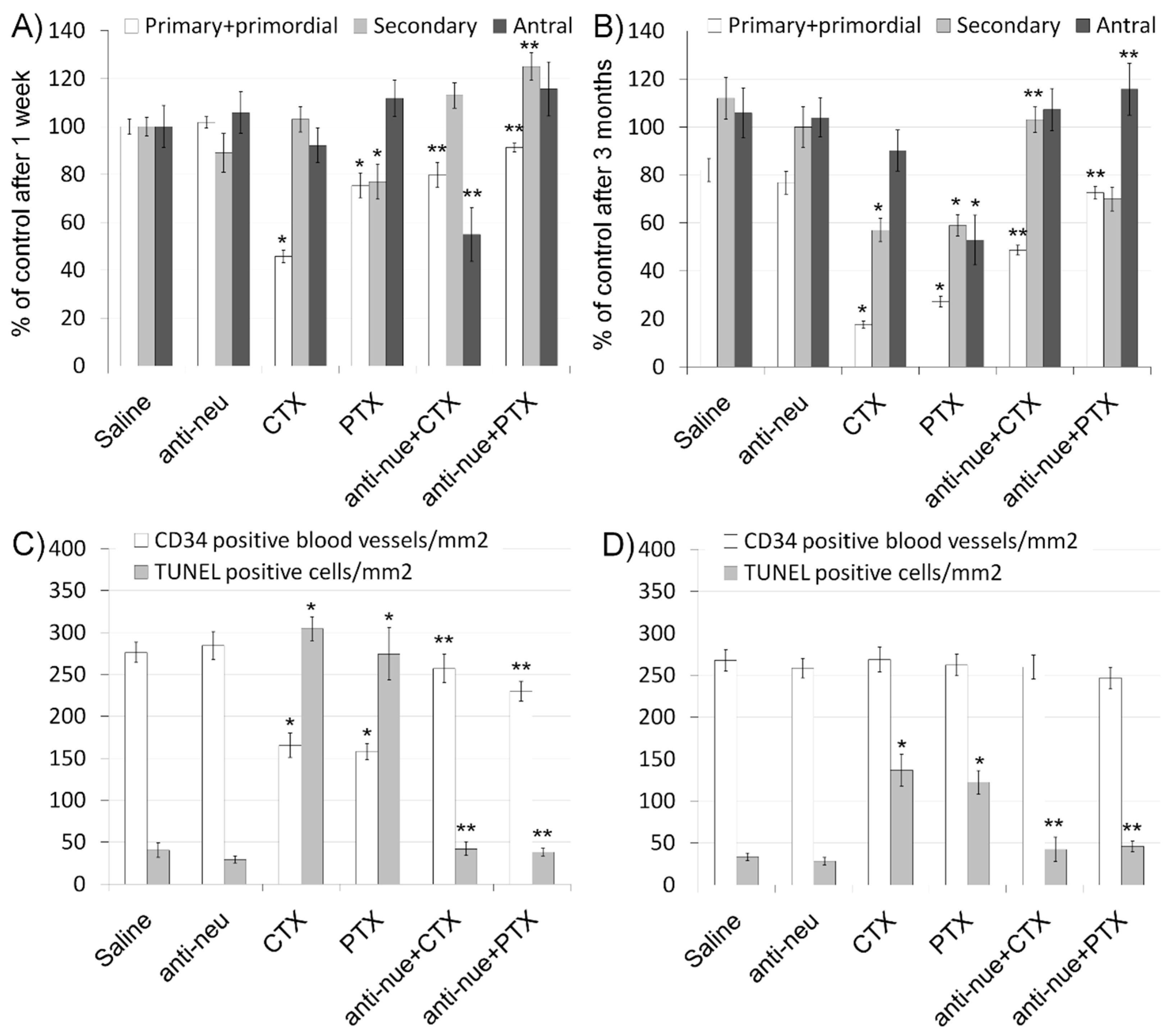 Biomedicines 08 00577 g003 Biomedicines 08 00577 g003