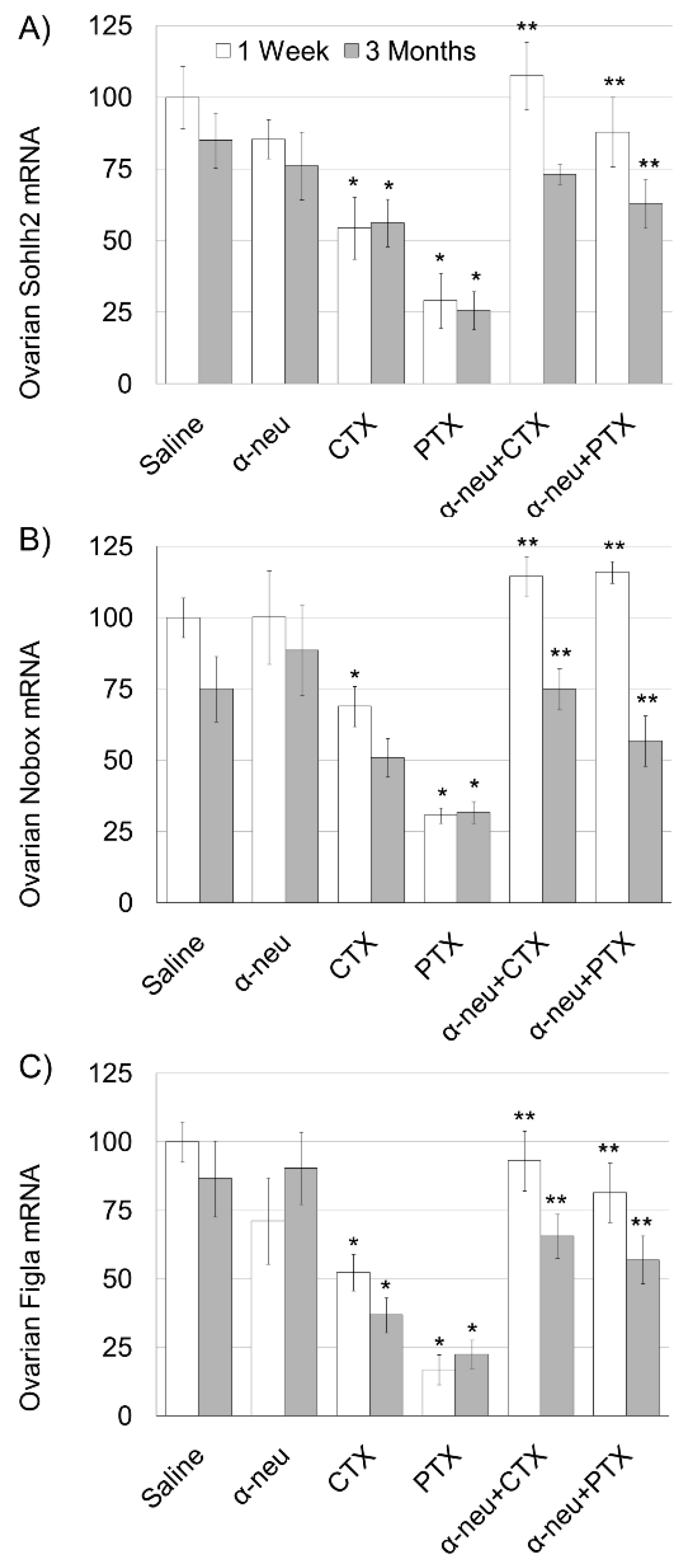 Biomedicines 08 00577 g004 Biomedicines 08 00577 g004