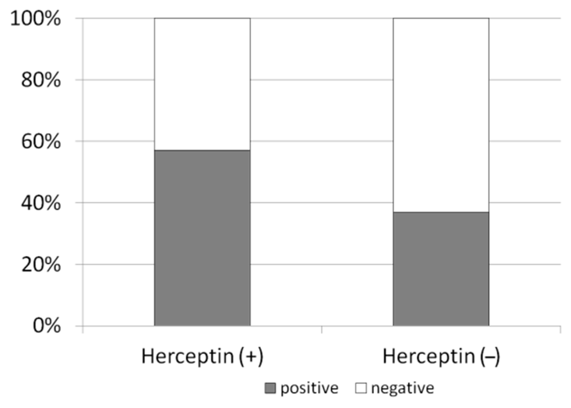 Biomedicines 08 00577 g005 Biomedicines 08 00577 g005