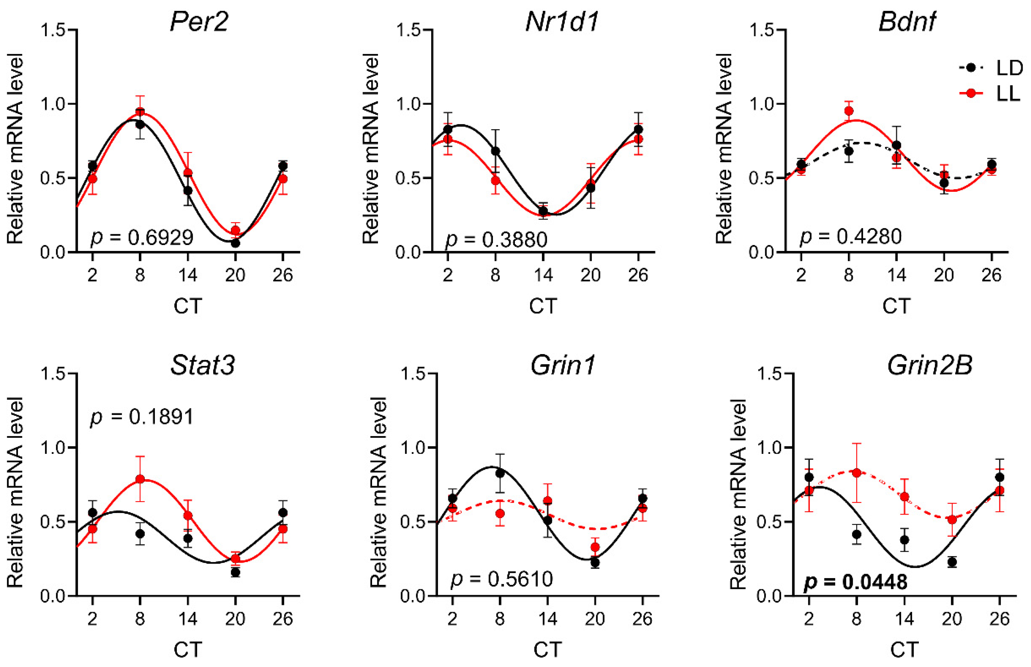 Biomedicines 08 00579 g003 Biomedicines 08 00579 g003