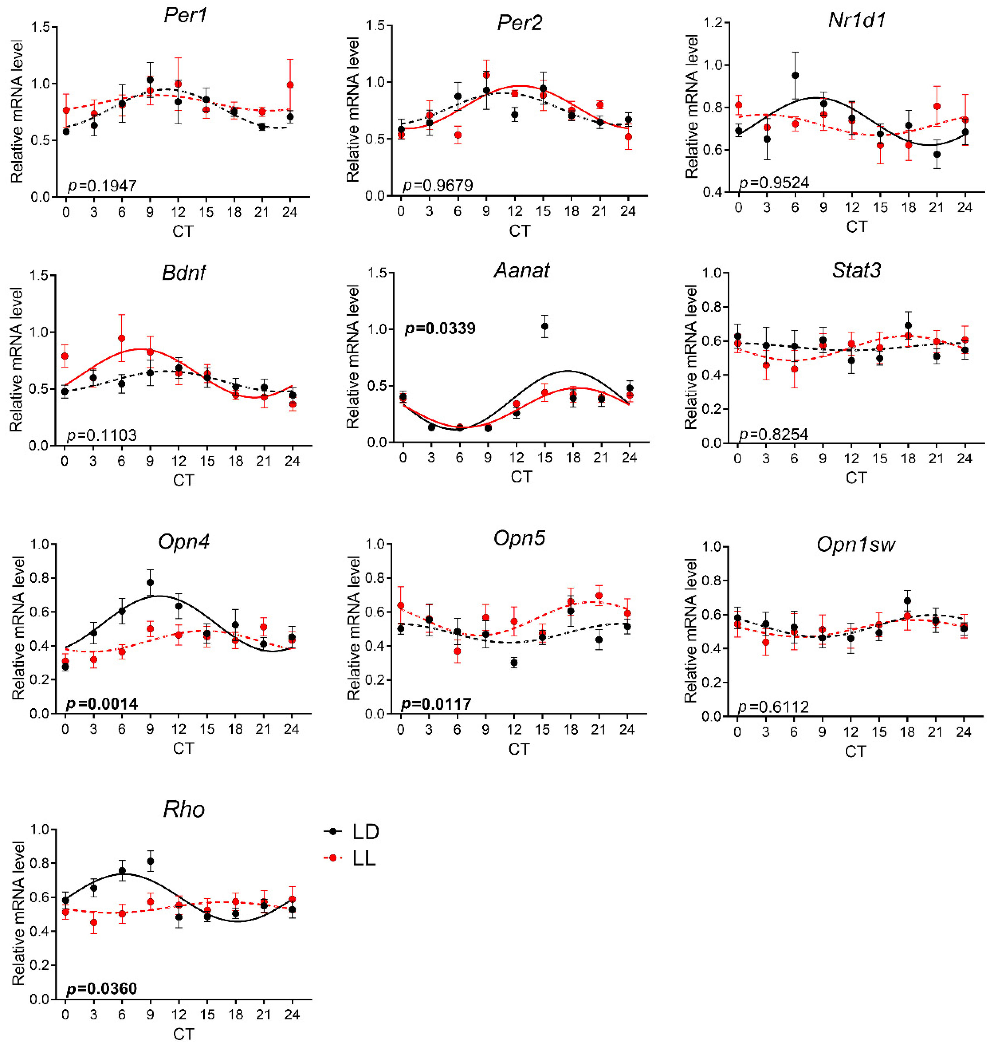 Biomedicines 08 00579 g004 Biomedicines 08 00579 g004