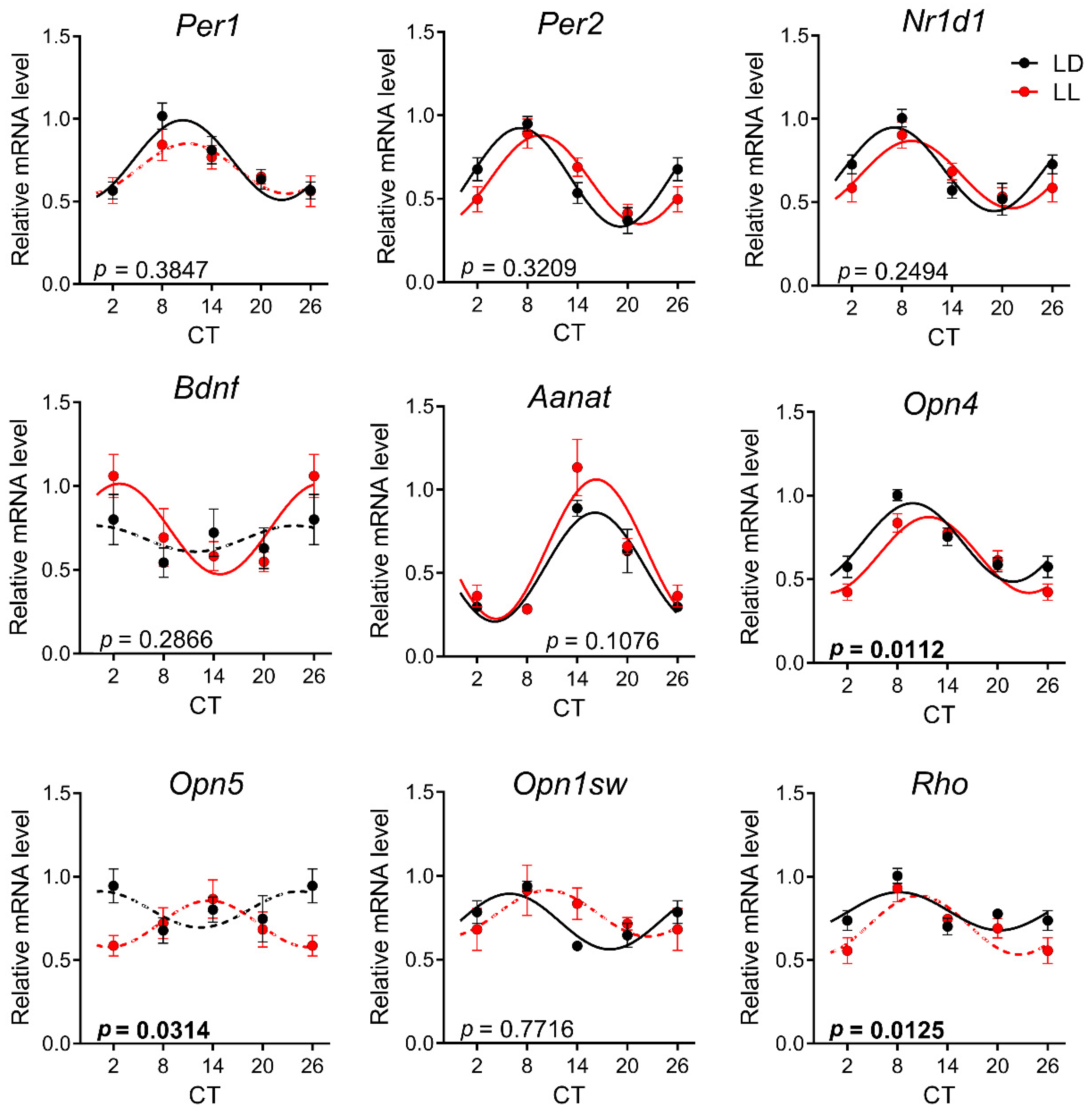 Biomedicines 08 00579 g005 Biomedicines 08 00579 g005