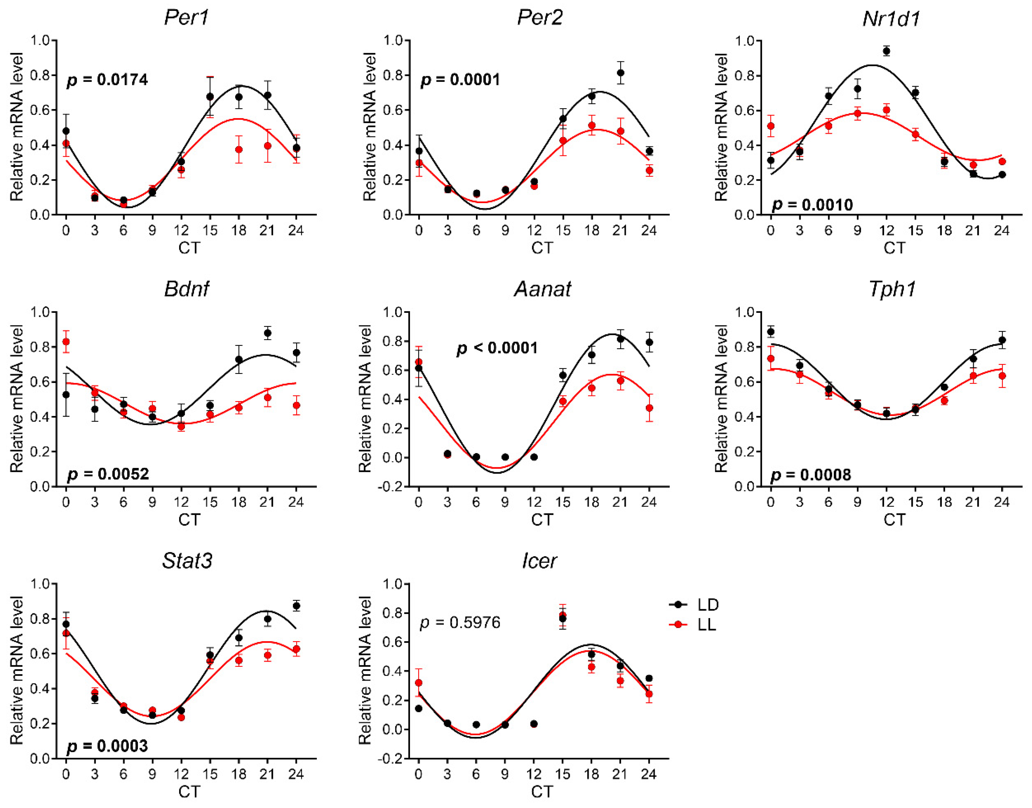 Biomedicines 08 00579 g006 Biomedicines 08 00579 g006