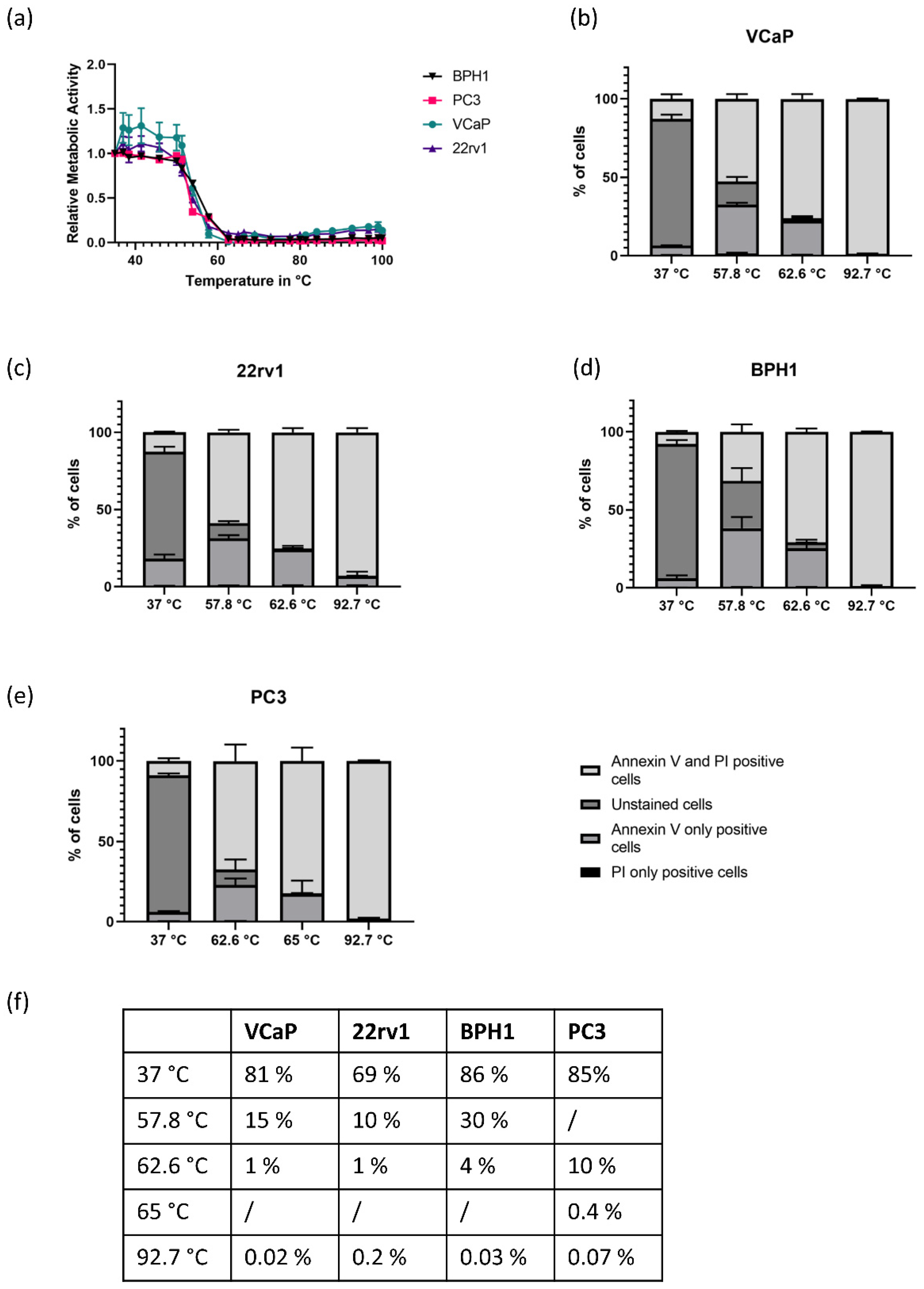 Biomedicines 08 00585 g001