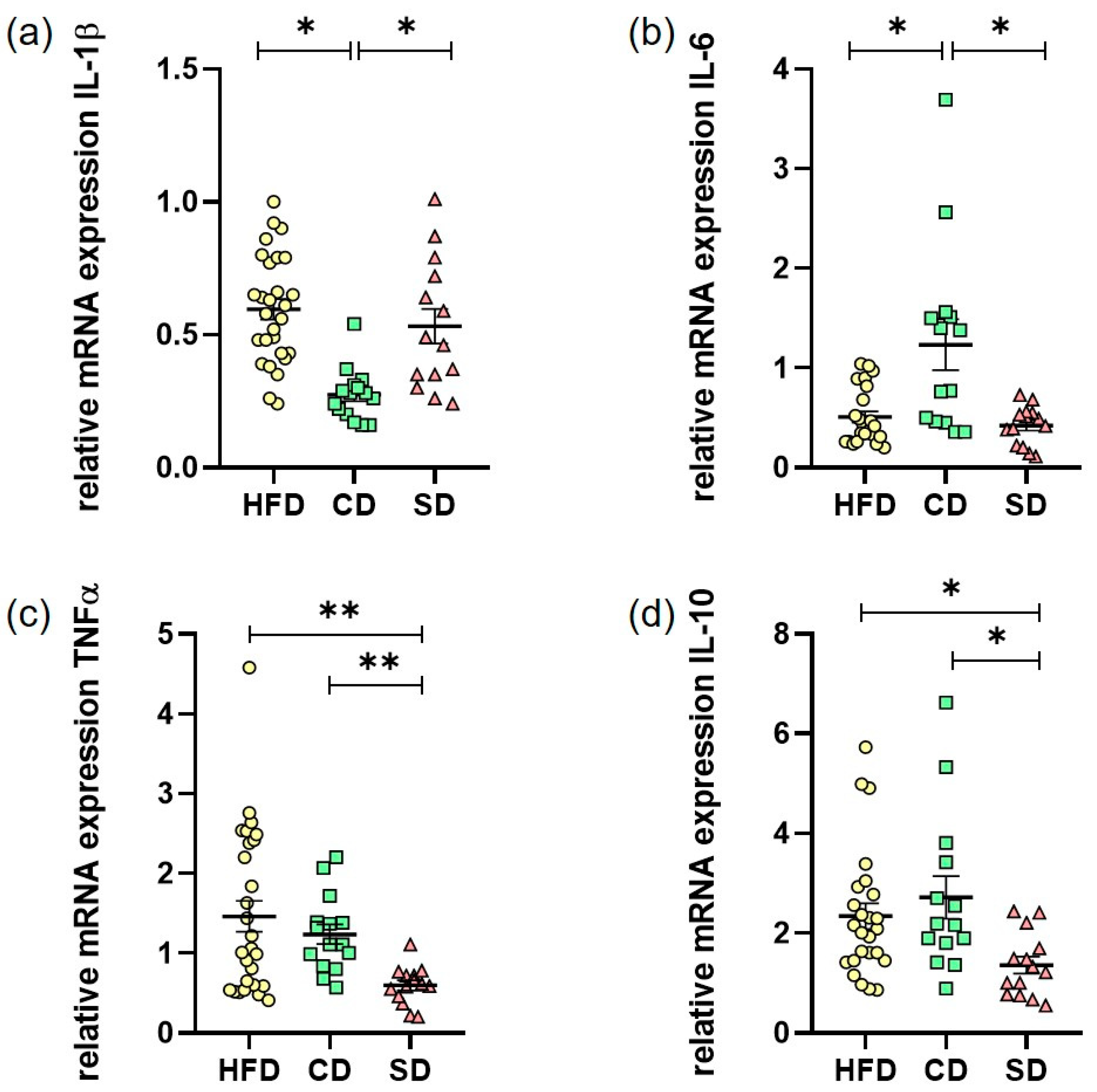 Biomedicines 08 00587 g007 Biomedicines 08 00587 g007