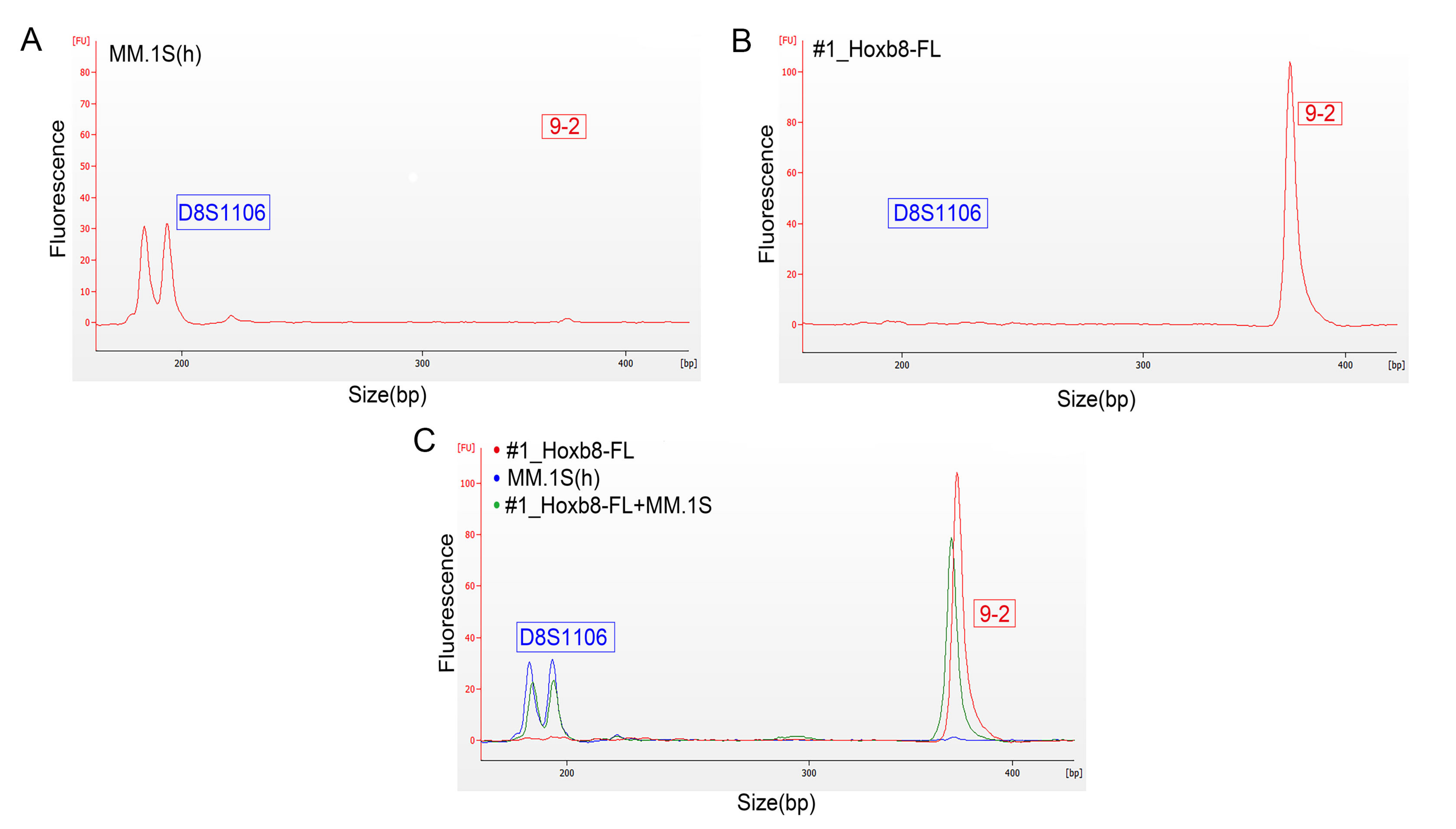 Biomedicines 08 00590 g003