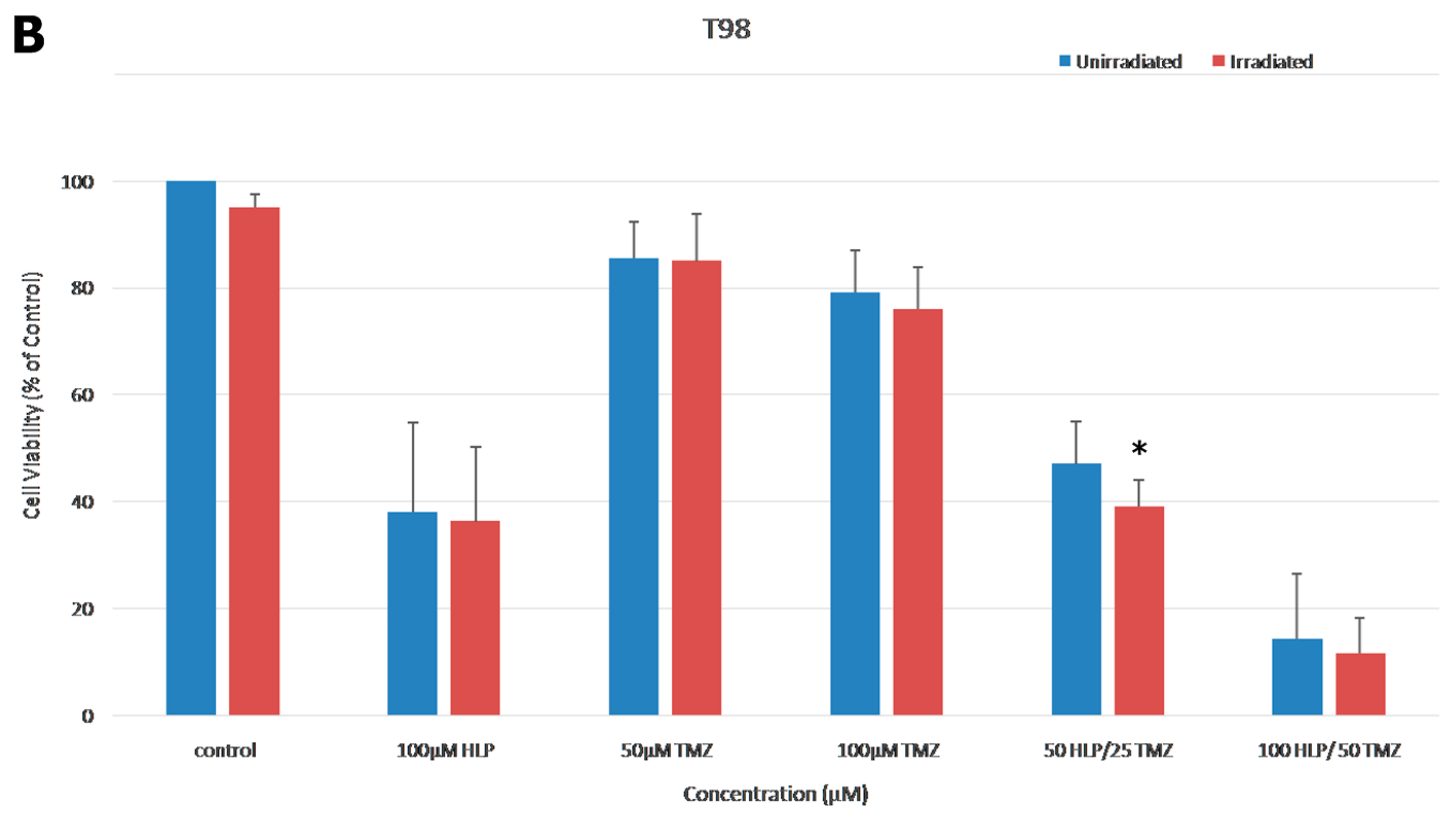 Biomedicines 08 00595 g007b