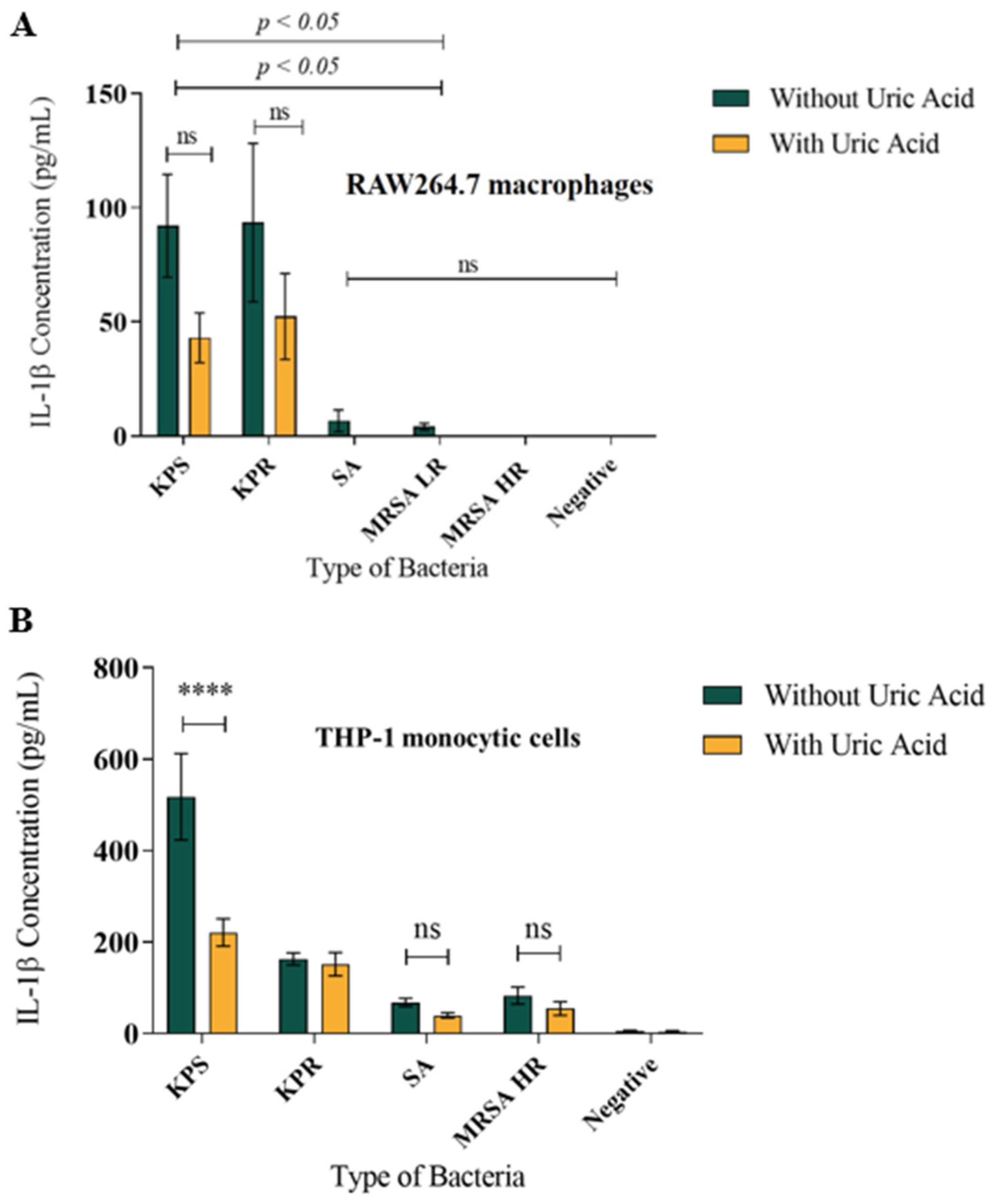 Biomedicines 08 00598 g003 Biomedicines 08 00598 g003