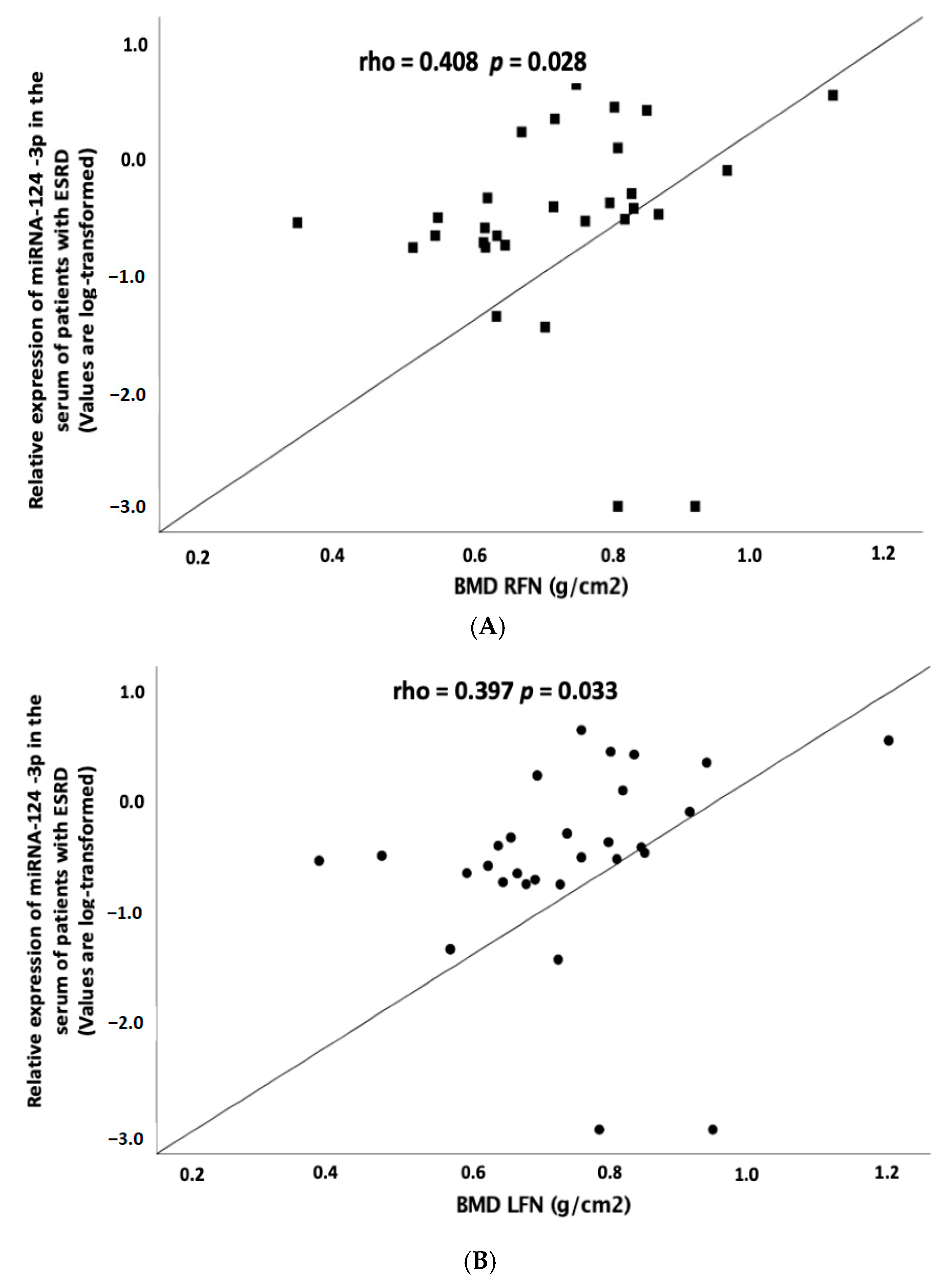 Biomedicines 08 00601 g002 Biomedicines 08 00601 g002