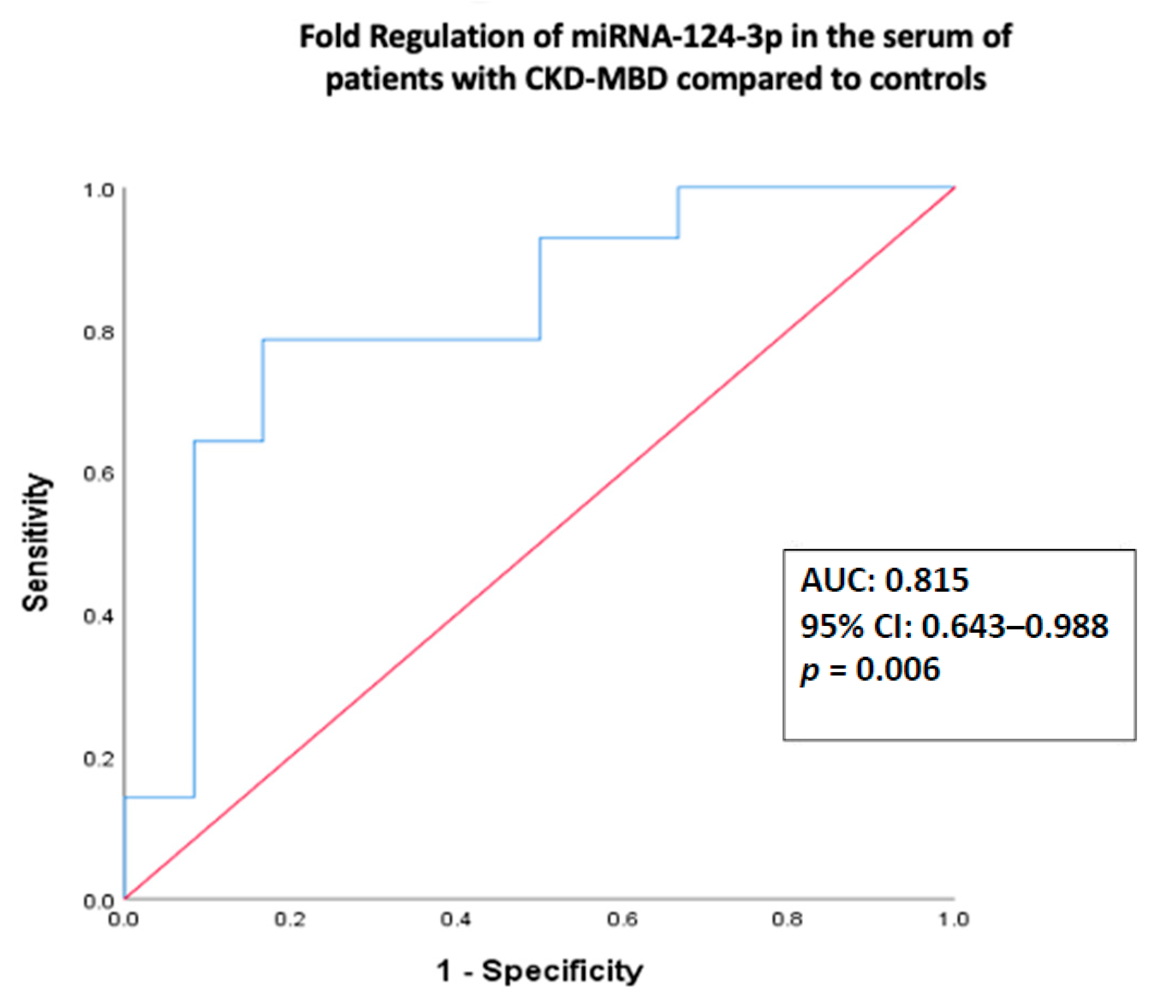 Biomedicines 08 00601 g003 Biomedicines 08 00601 g003