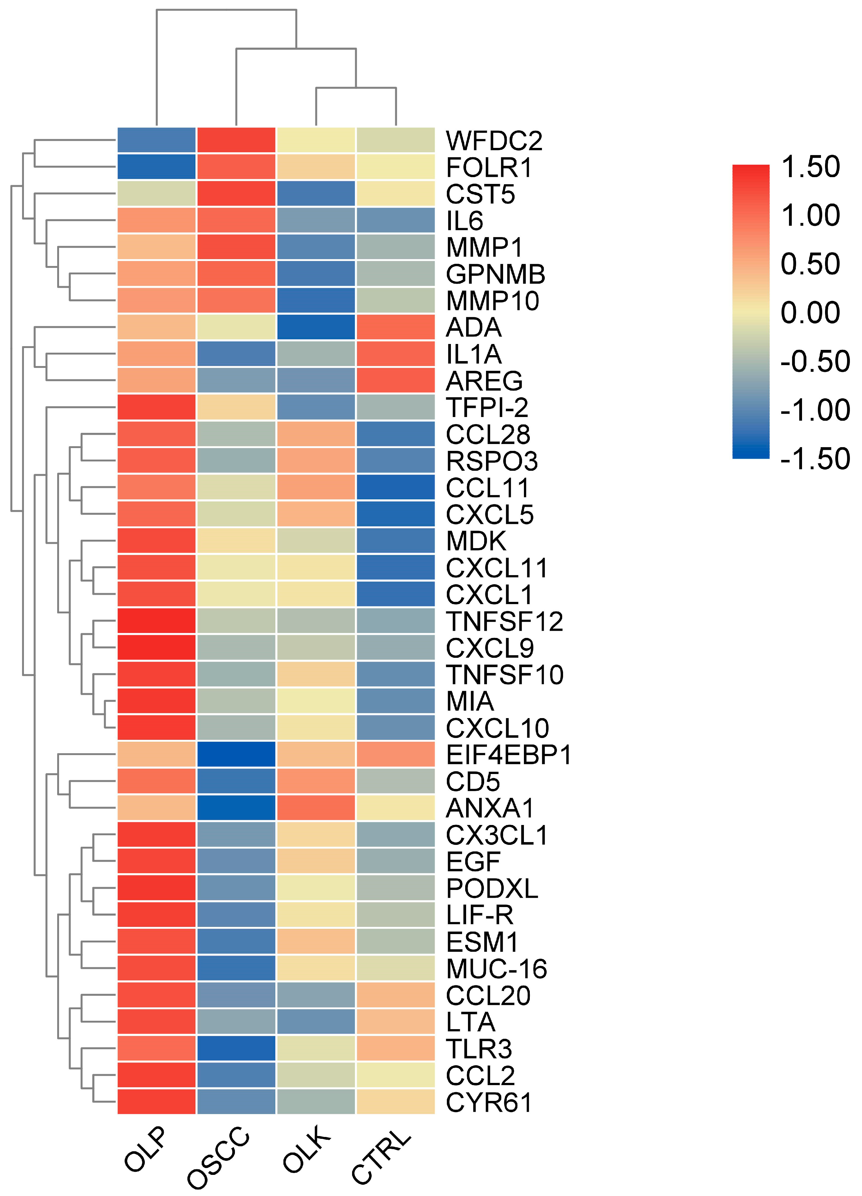 Biomedicines 08 00610 g001 Biomedicines 08 00610 g001