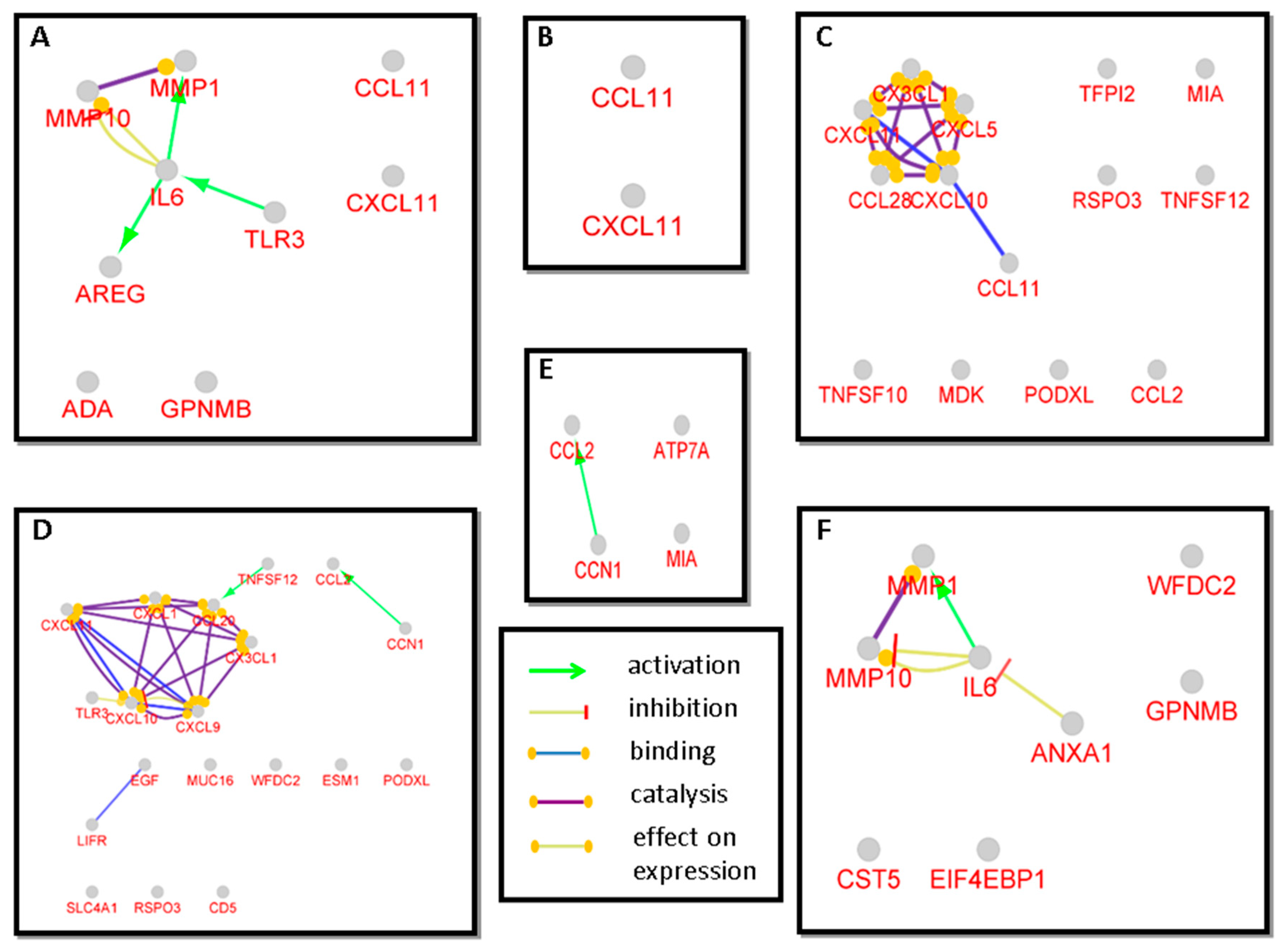 Biomedicines 08 00610 g003 Biomedicines 08 00610 g003
