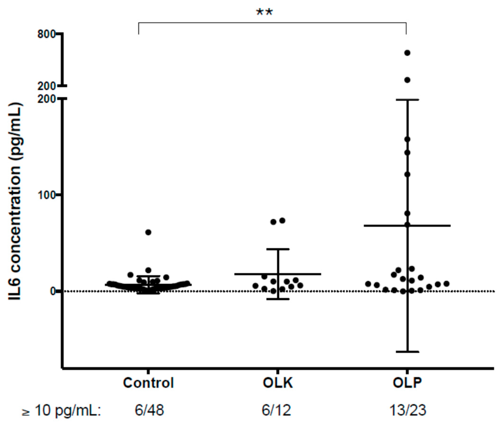 Biomedicines 08 00610 g004 Biomedicines 08 00610 g004
