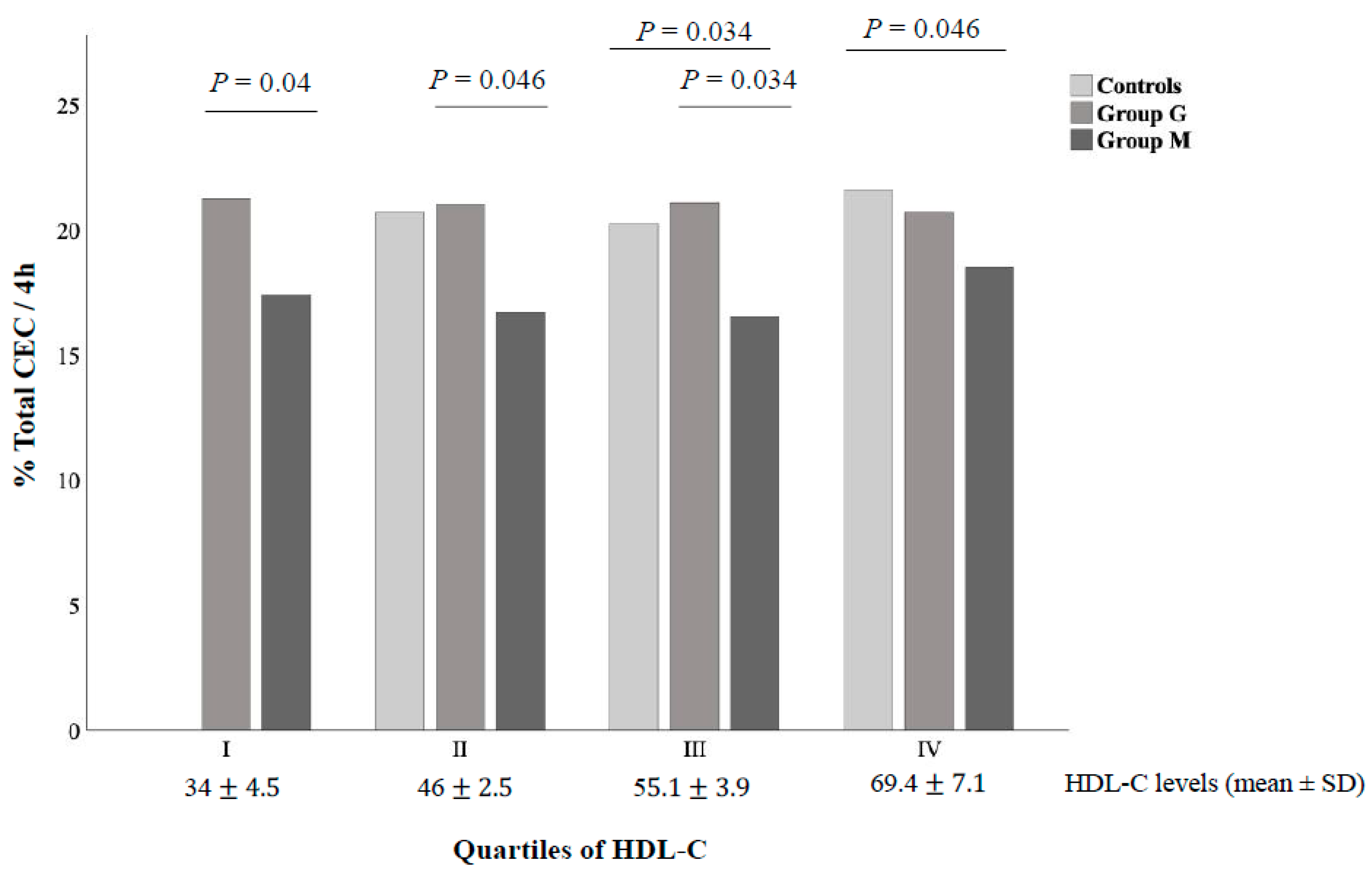 Biomedicines 08 00625 g003 Biomedicines 08 00625 g003