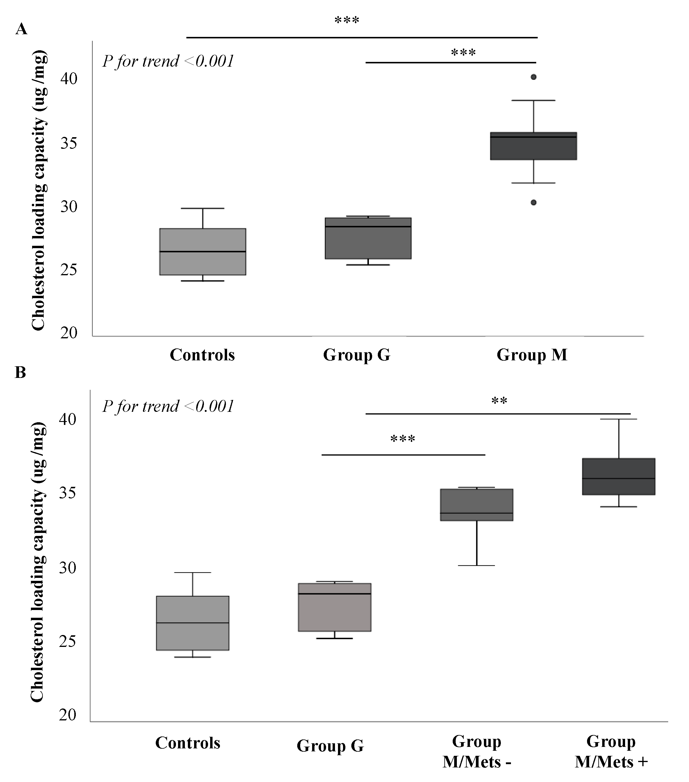 Biomedicines 08 00625 g005 Biomedicines 08 00625 g005