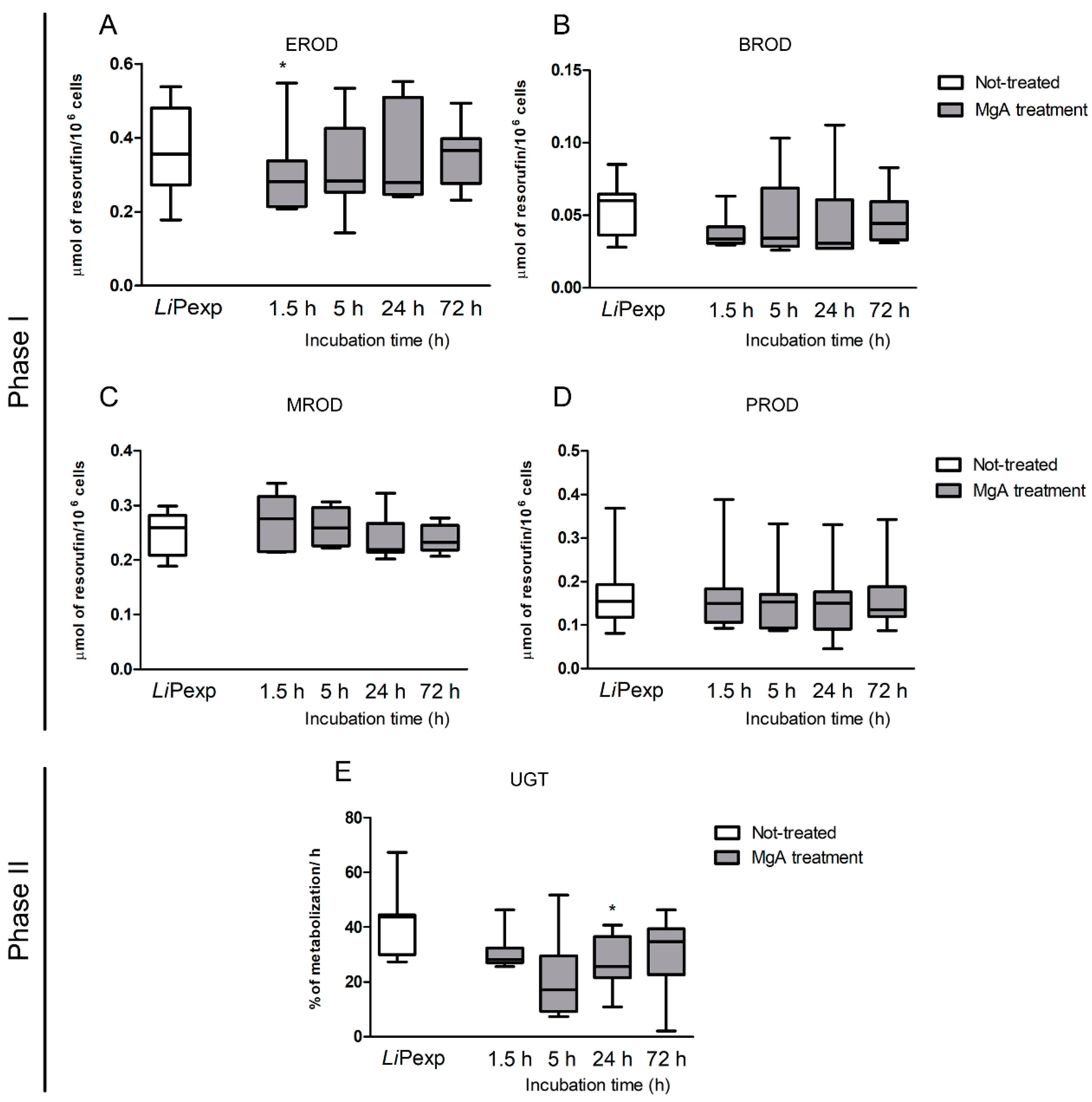 Biomedicines 08 00628 g007