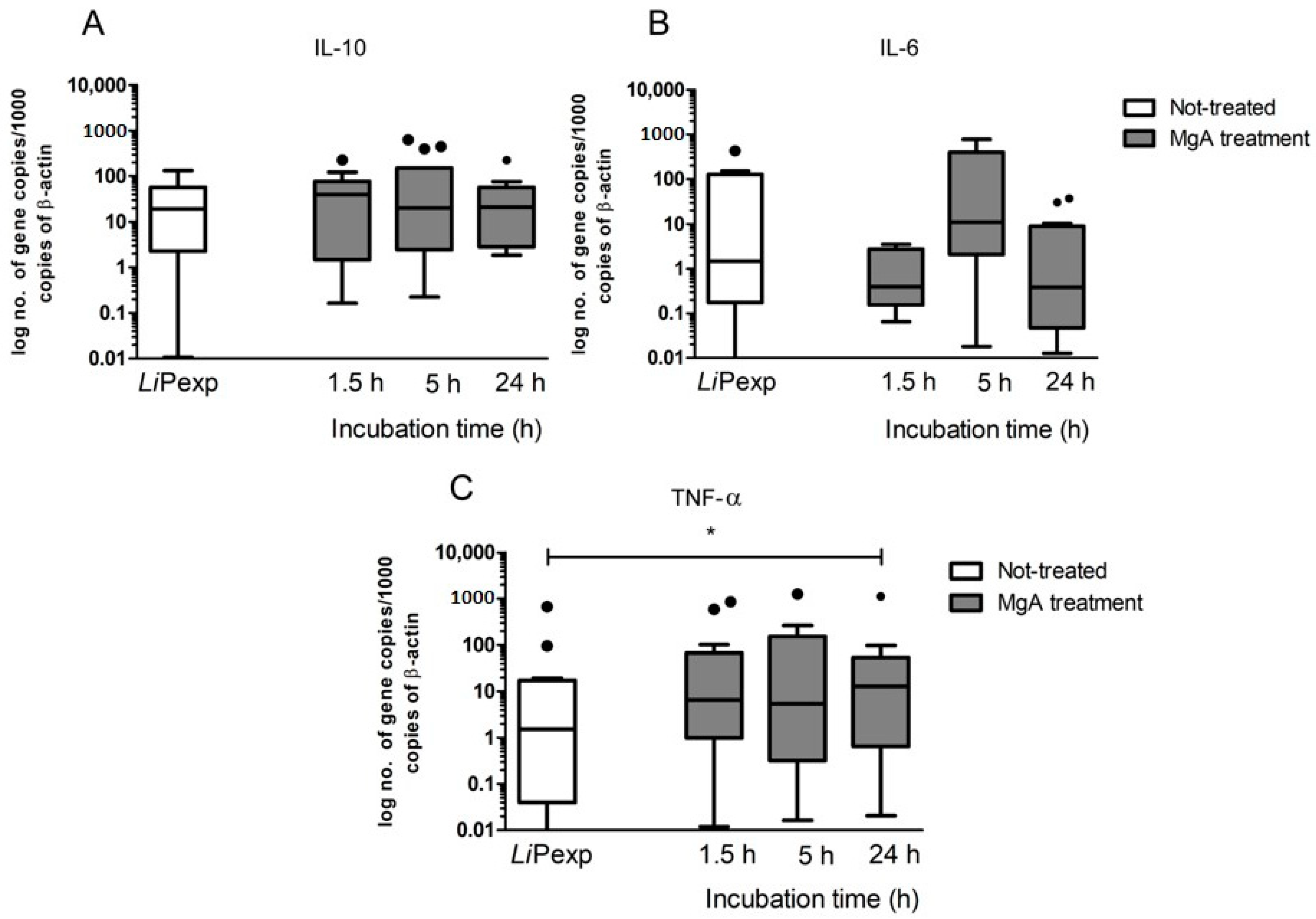 Biomedicines 08 00628 g009