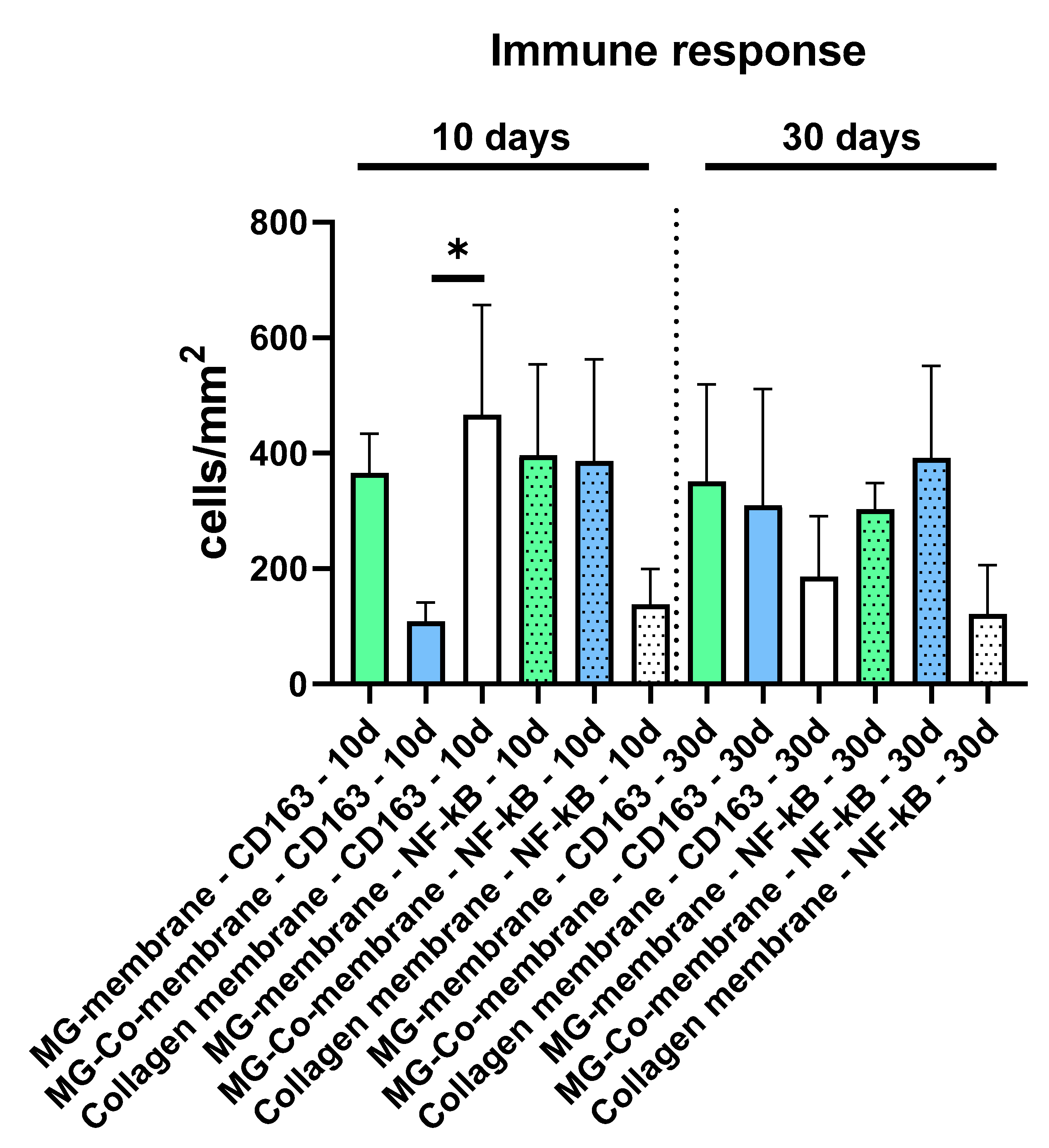 Biomedicines 08 00636 g007 Biomedicines 08 00636 g007