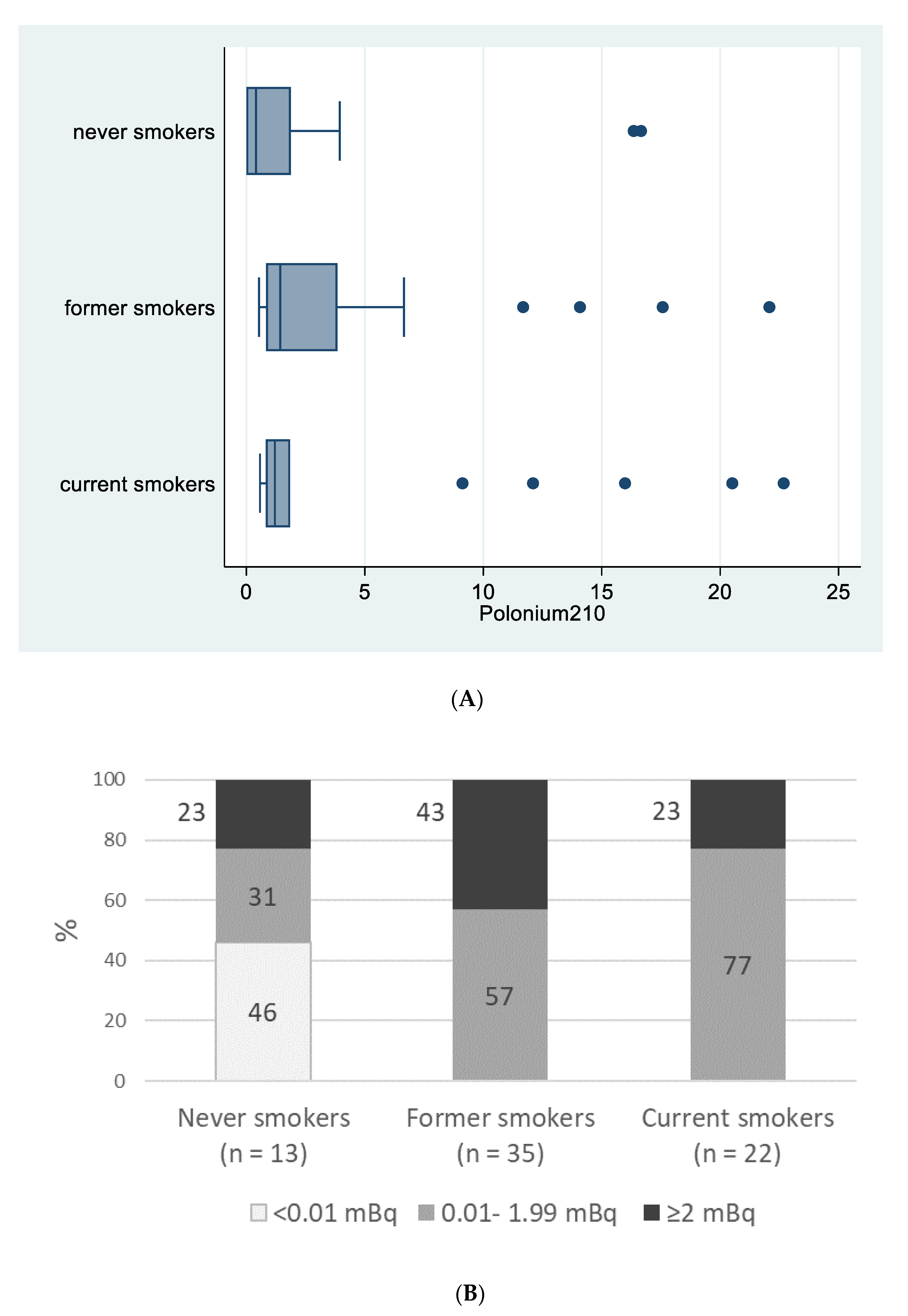 Biomedicines 09 00004 g001