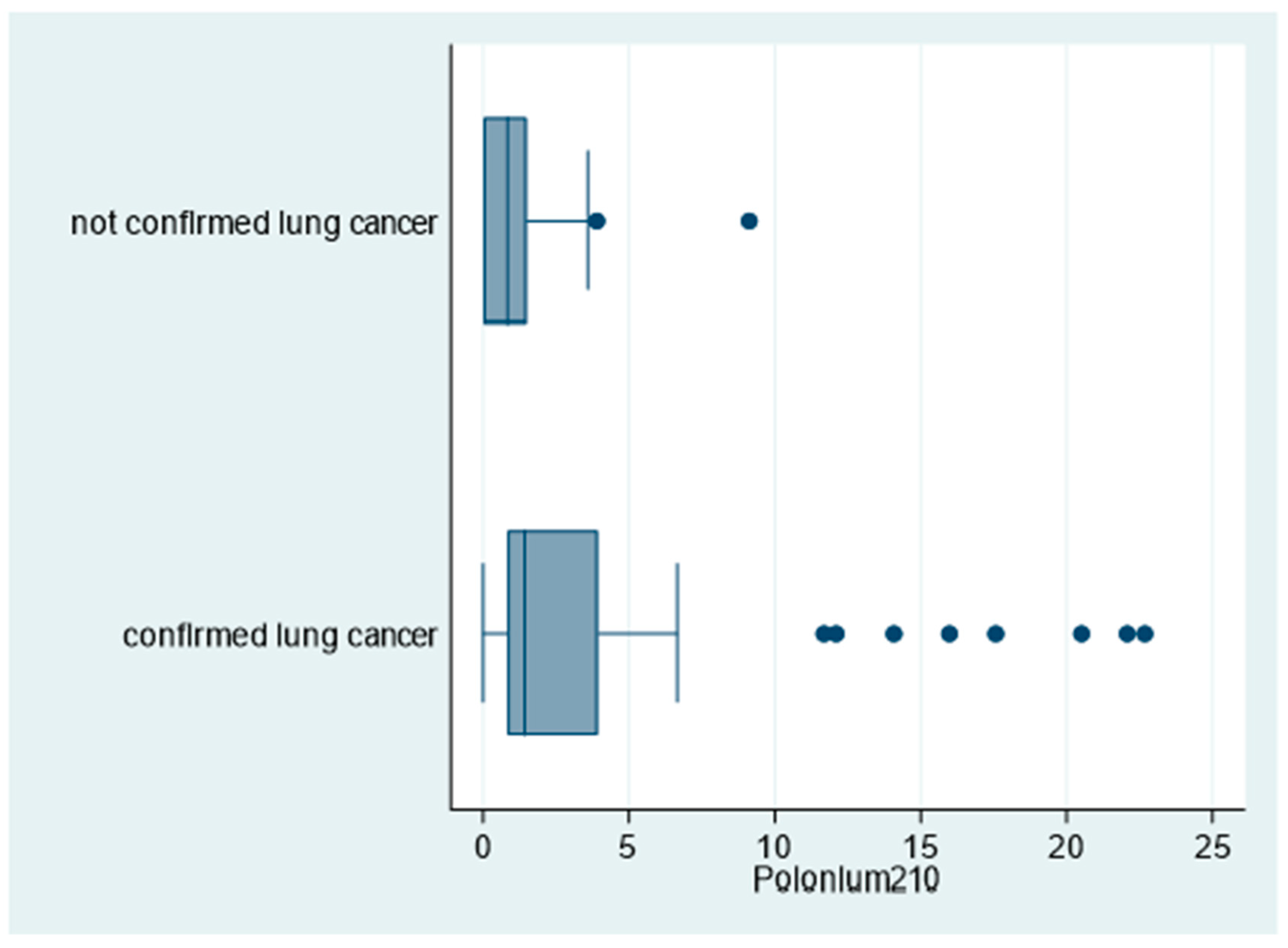 Biomedicines 09 00004 g004