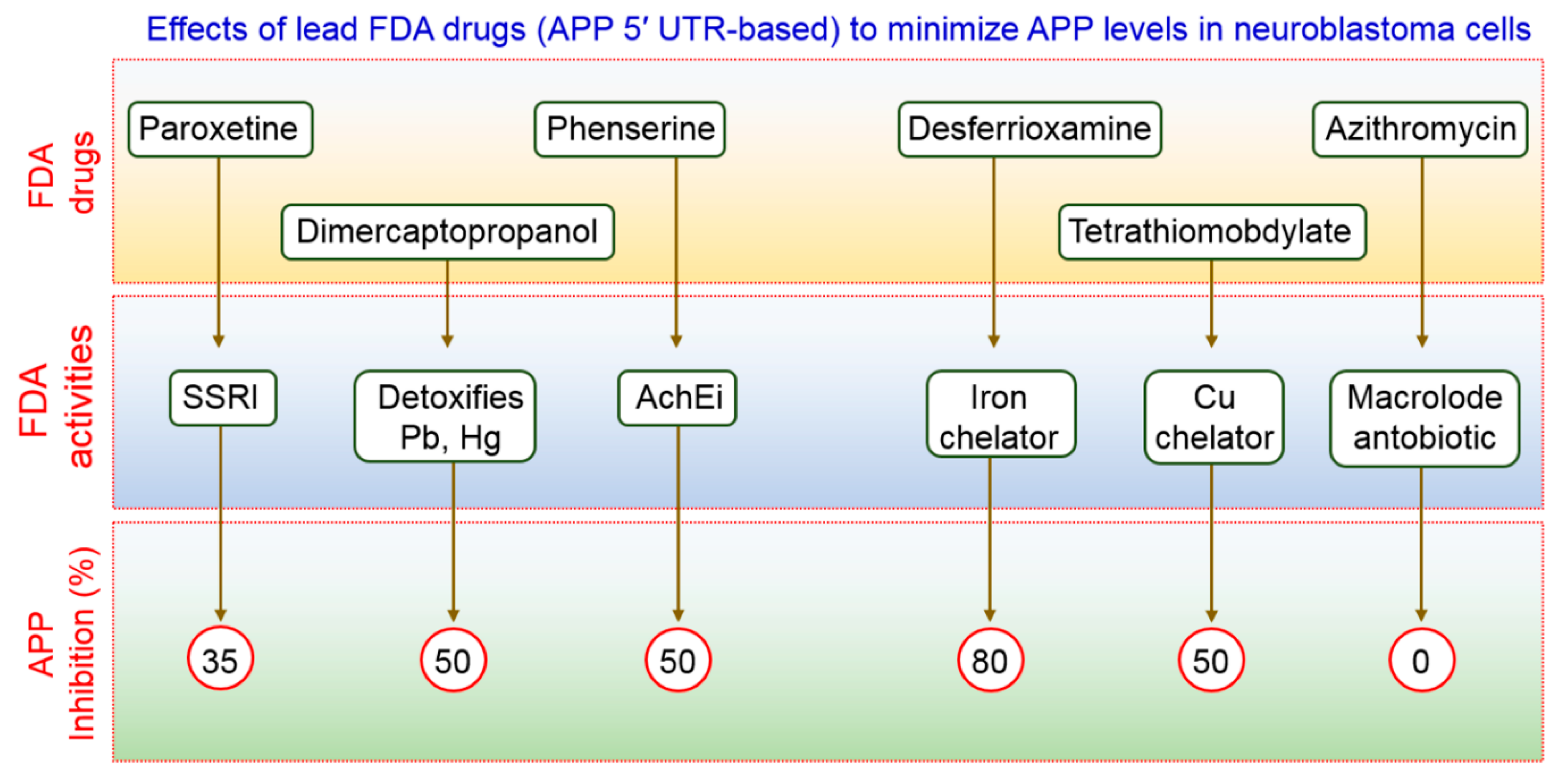 Biomedicines 09 00005 g007