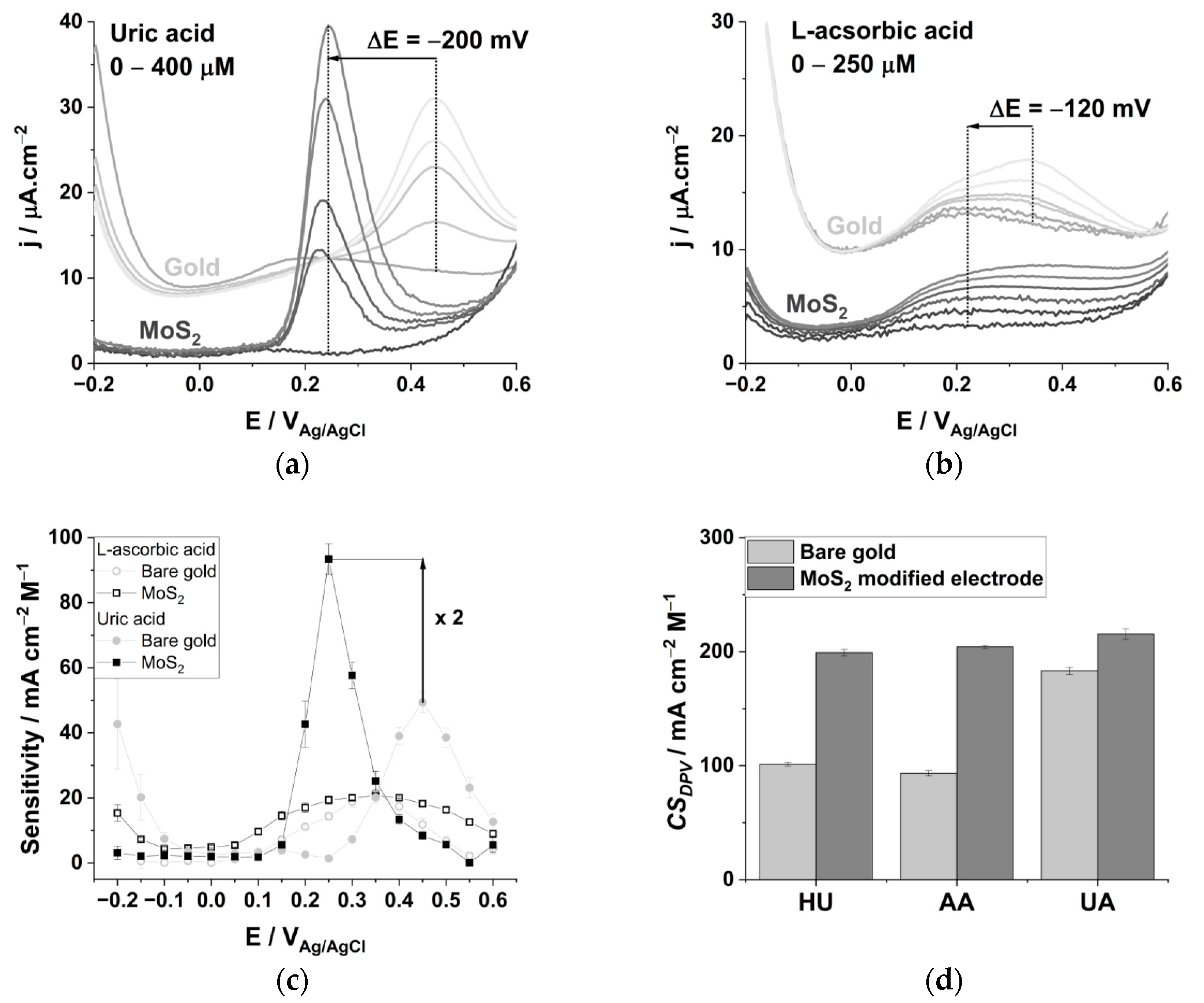 Biomedicines 09 00006 g003 Biomedicines 09 00006 g003