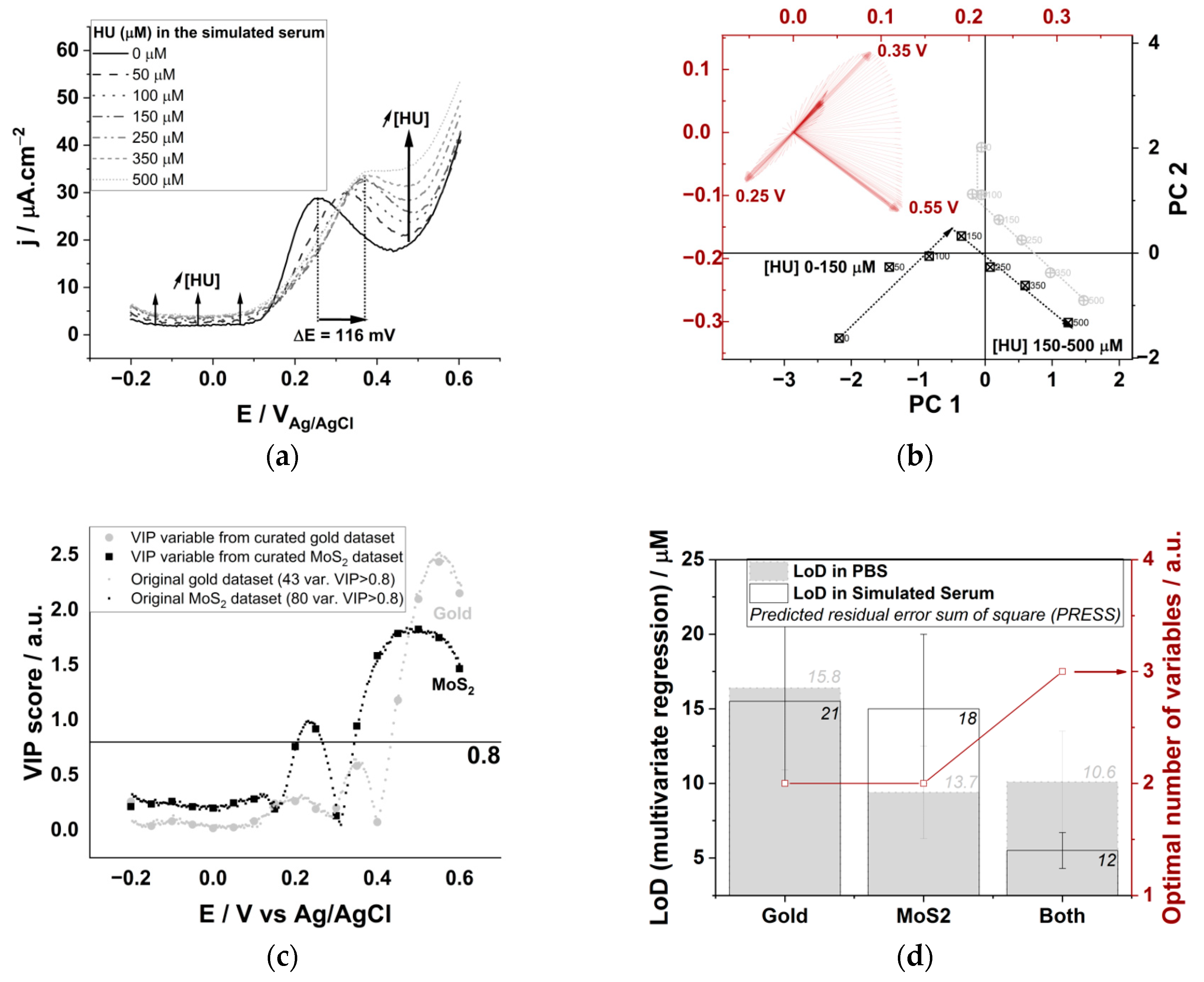 Biomedicines 09 00006 g004 Biomedicines 09 00006 g004