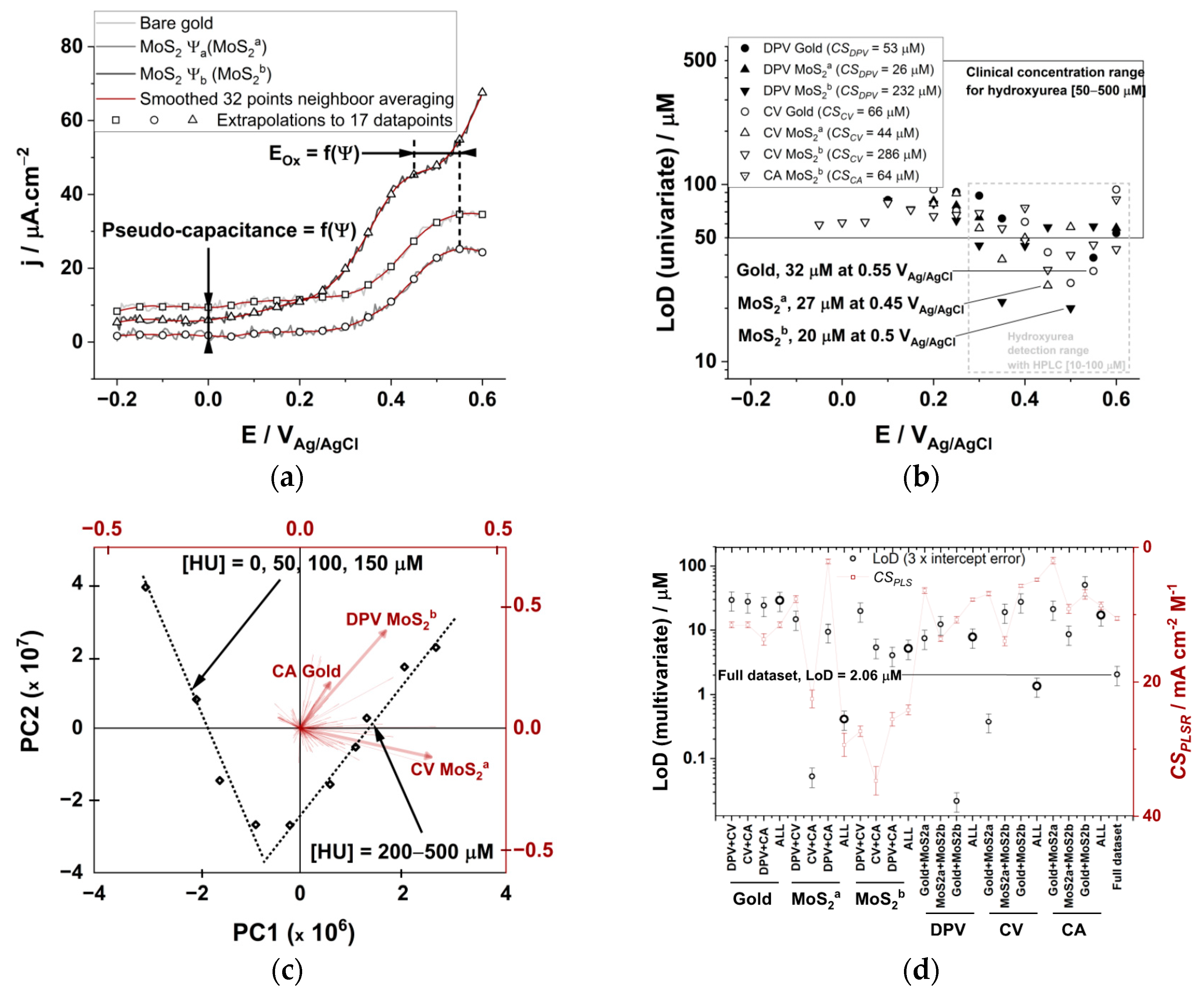 Biomedicines 09 00006 g005 Biomedicines 09 00006 g005