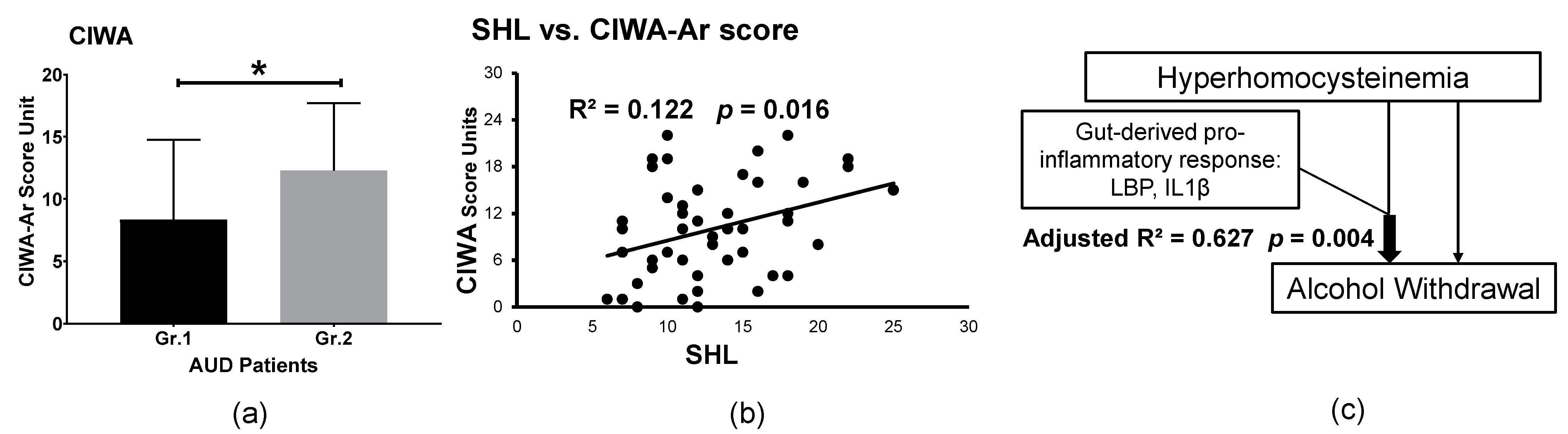 Biomedicines 09 00007 g002