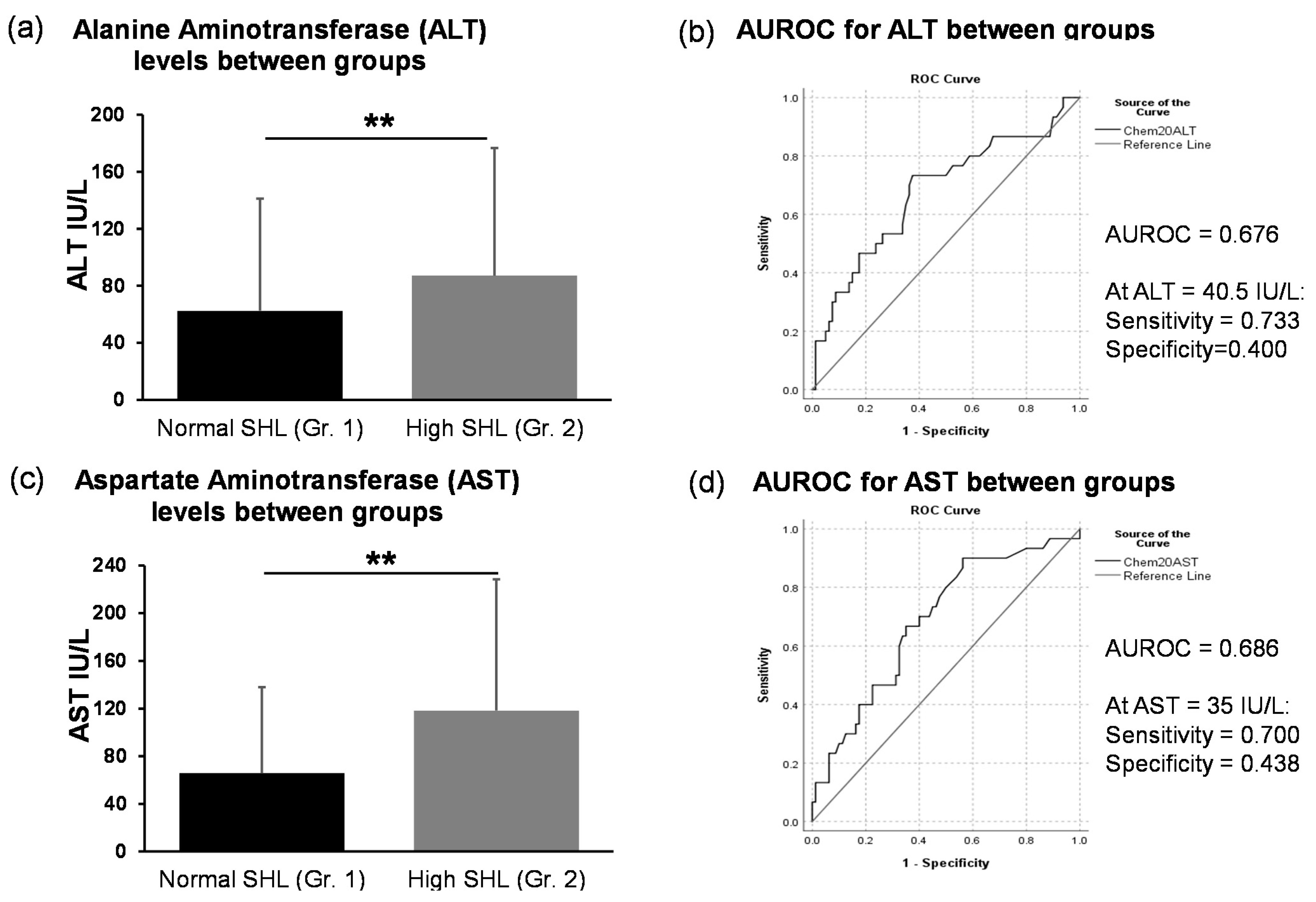Biomedicines 09 00007 g003