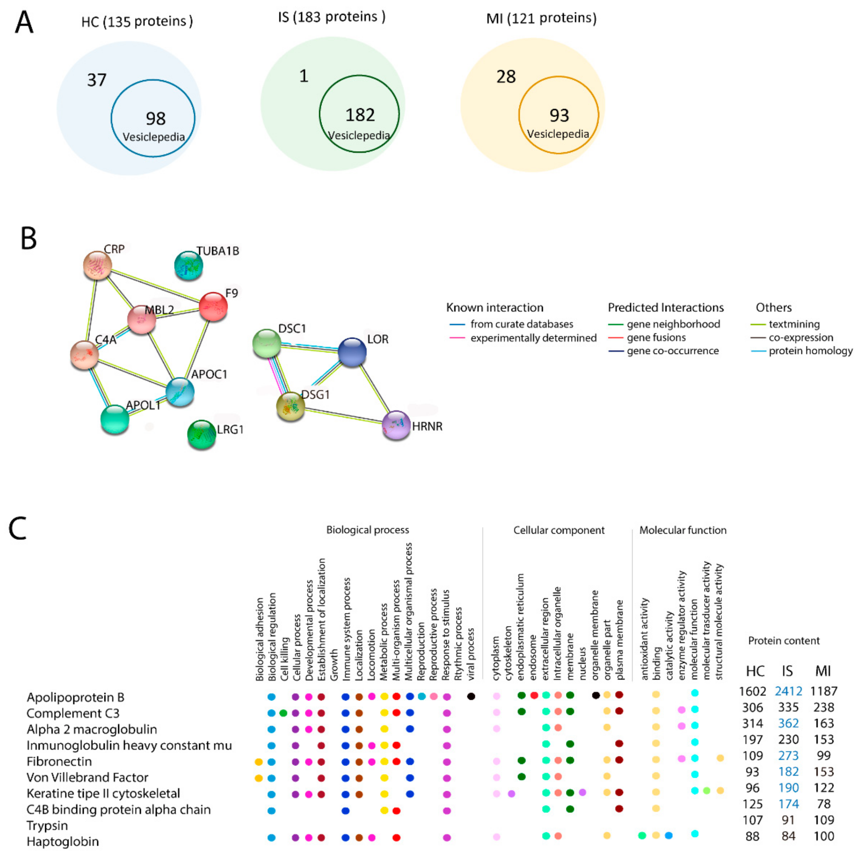 Biomedicines 09 00008 g002 Biomedicines 09 00008 g002