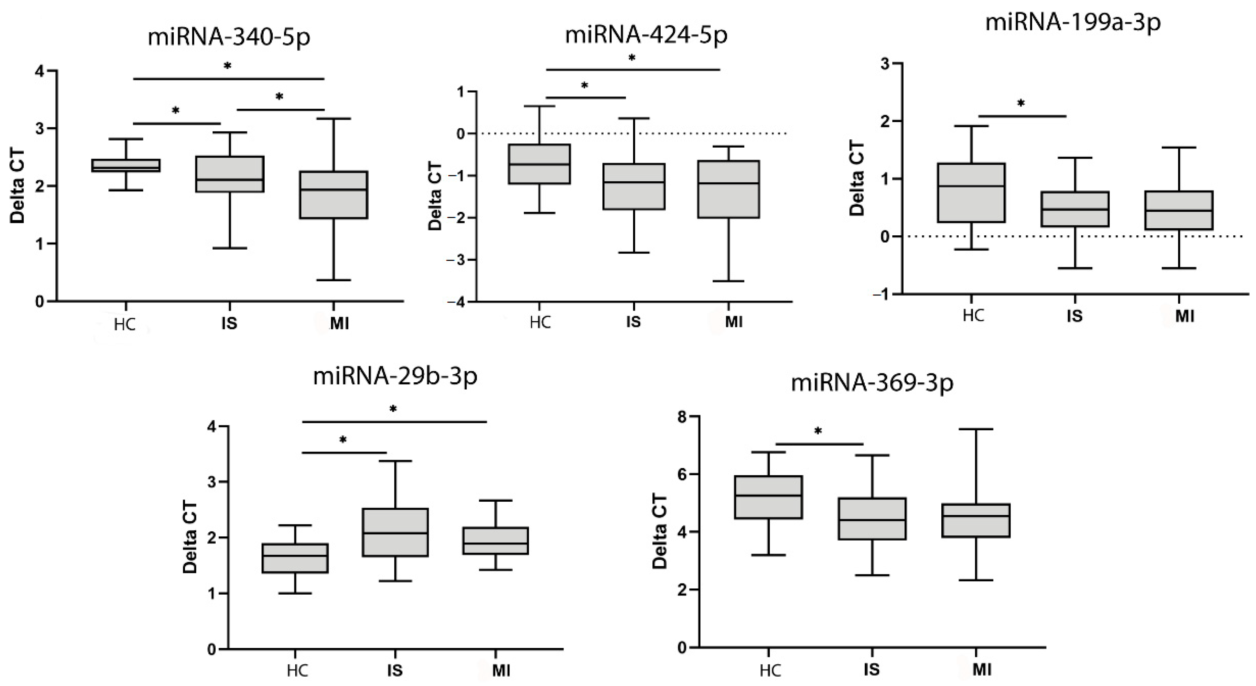 Biomedicines 09 00008 g003 Biomedicines 09 00008 g003