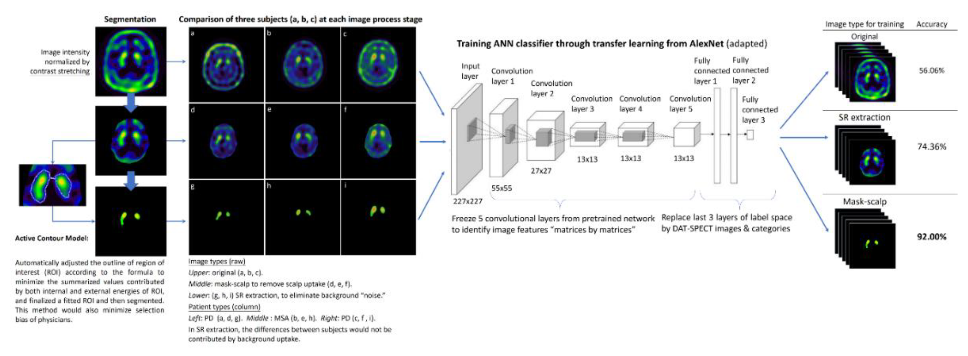 Biomedicines 09 00012 g002