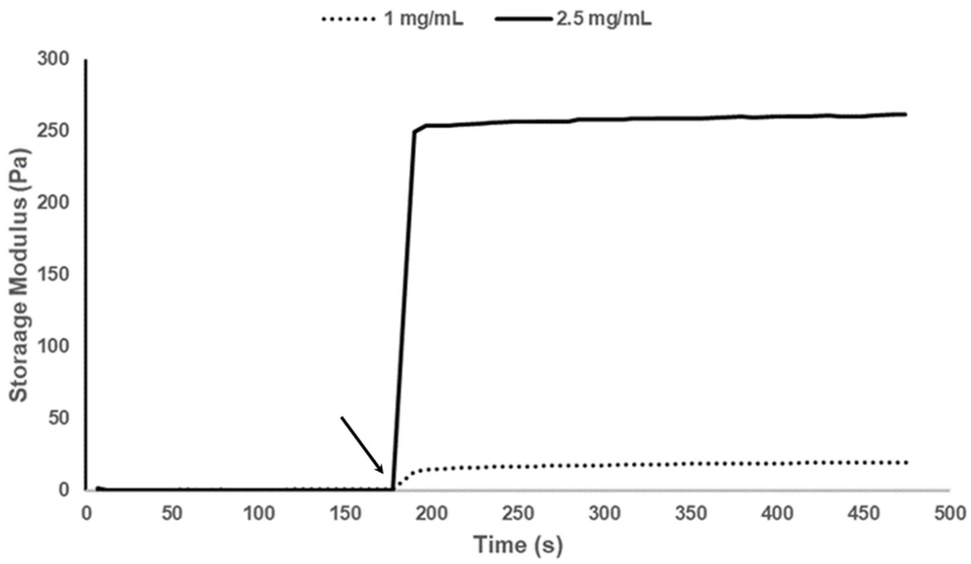 Biomedicines 09 00016 g005 Biomedicines 09 00016 g005
