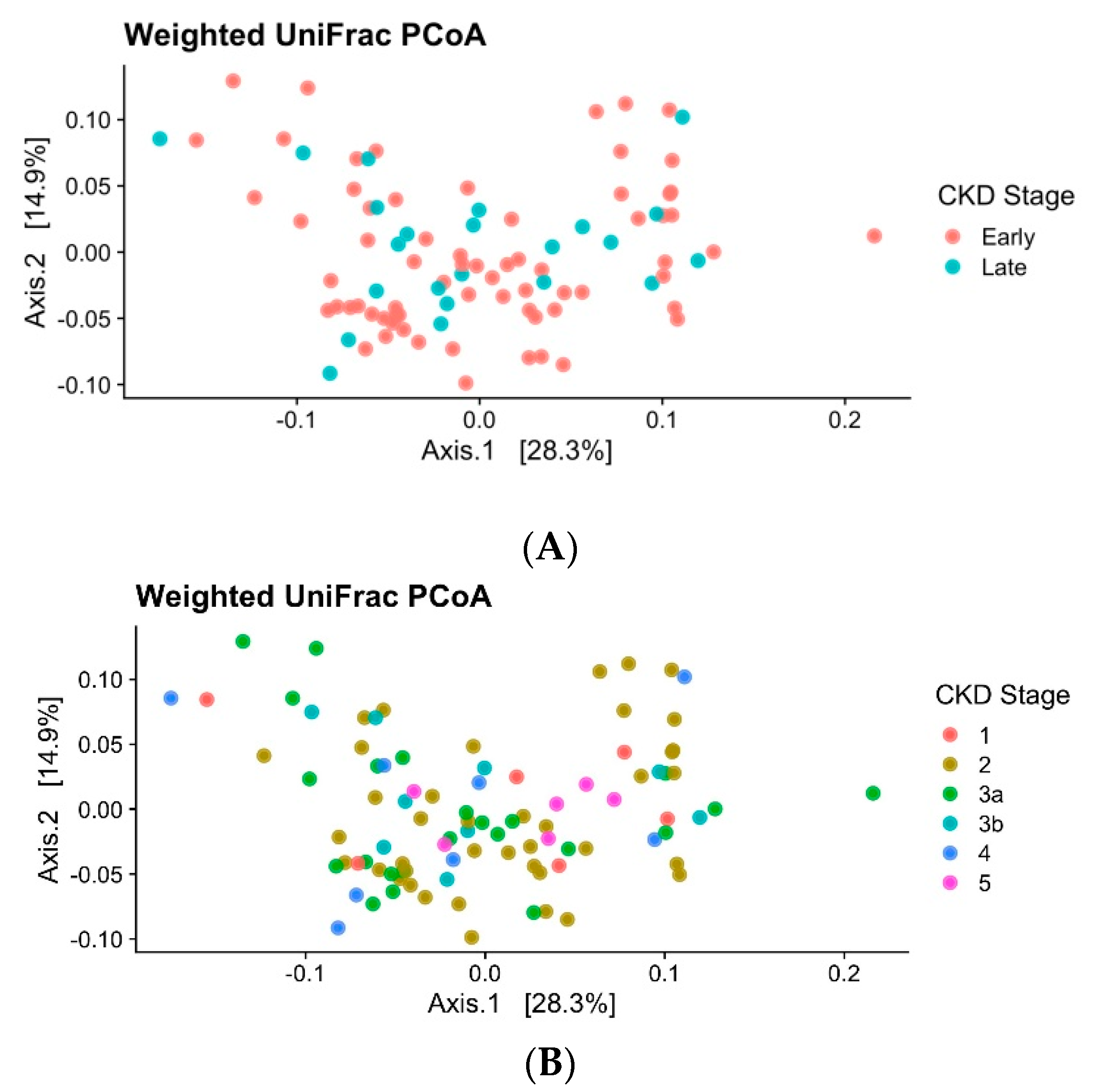 Biomedicines 09 00019 g002