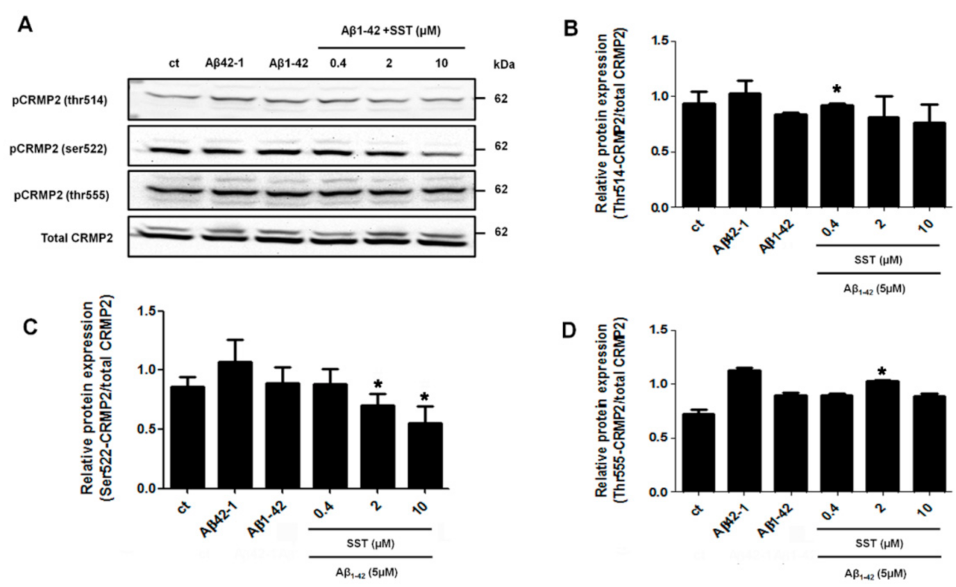 Biomedicines 09 00027 g003 Biomedicines 09 00027 g003